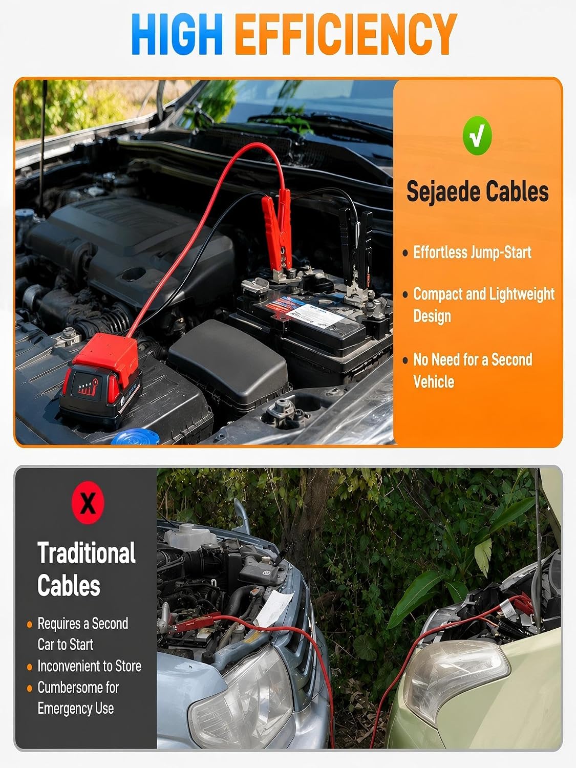 Battery Jumper Adapter for Milwaukee 18V Batteries, Portable Car Emergency Starter Cable with Safety Protection, Vehicle Rescue Tool