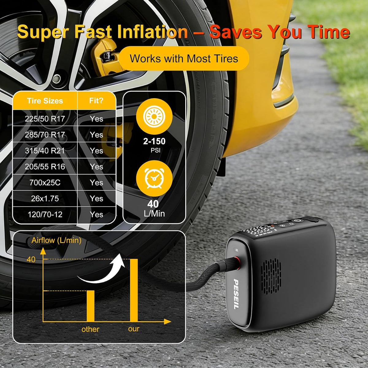 2026 Tire Inflator Portable Air Compressor [40L/min 200% Faster] Inflation