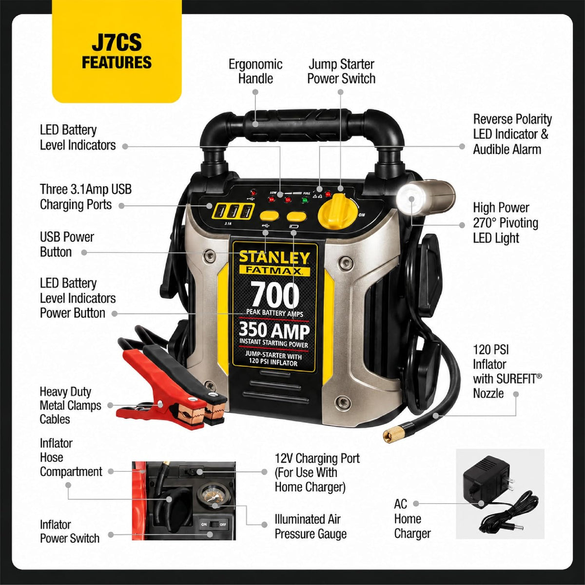 Stanley FATMAX J7CS Portable Power Station Jump Starter 700 Peak Amp Battery Booster, 120 PSI Air Inflator, 3.1A USB Ports, Battery Clamps