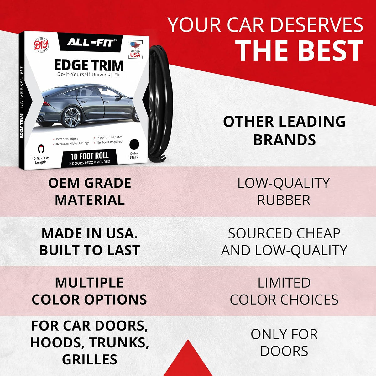 All-Fit Automotive Car Door Edge Protector Made in the USA (10 Ft - Black)