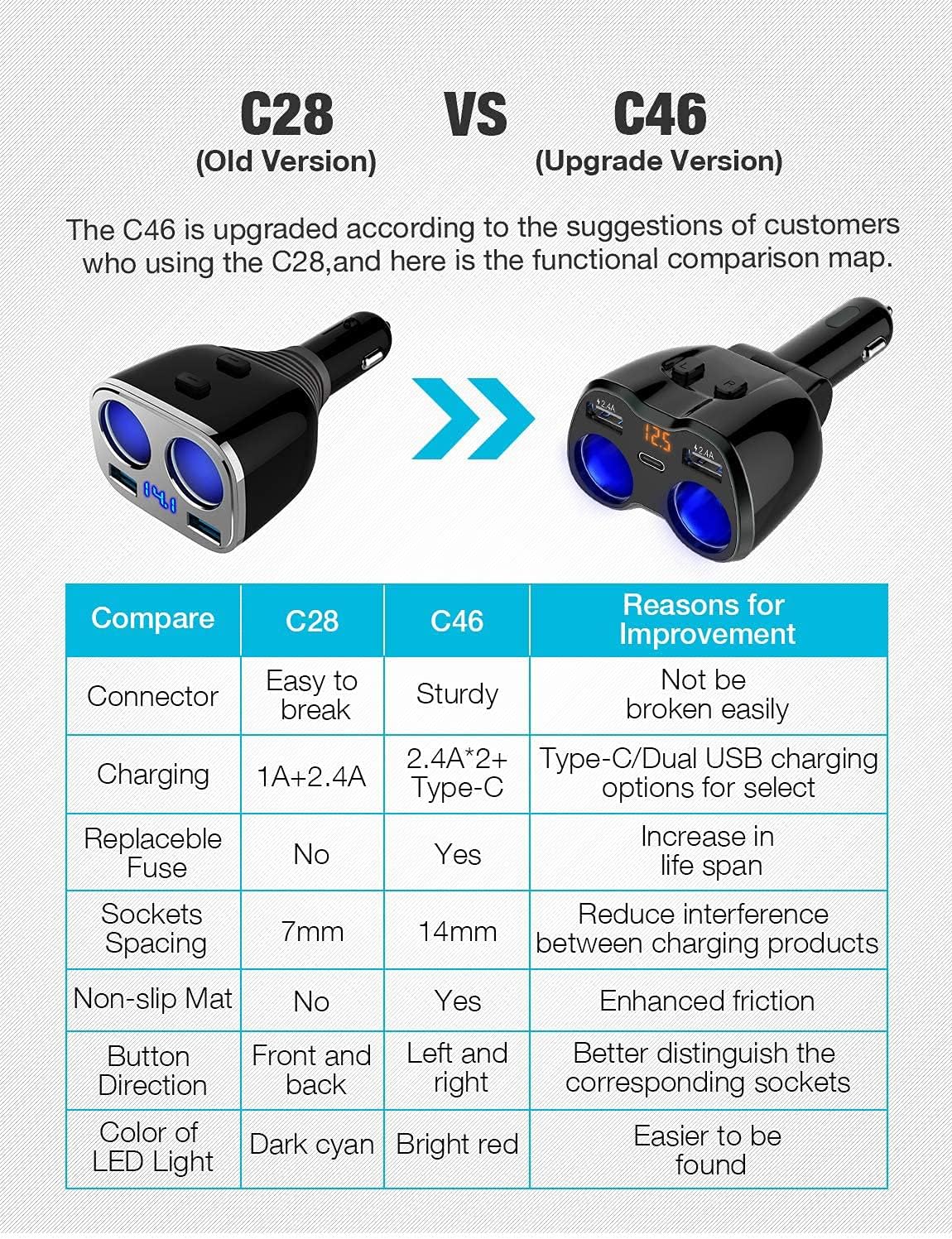 Otium USB C Car Charger, 2 Sockets Cigarette Lighter Splitter 12/24V 80W Dual USB Type-C Ports Separate Switch LED Voltage Display Built-in Replaceable 10A Fuse Compatible Mobile Phone GPS Dash Cam