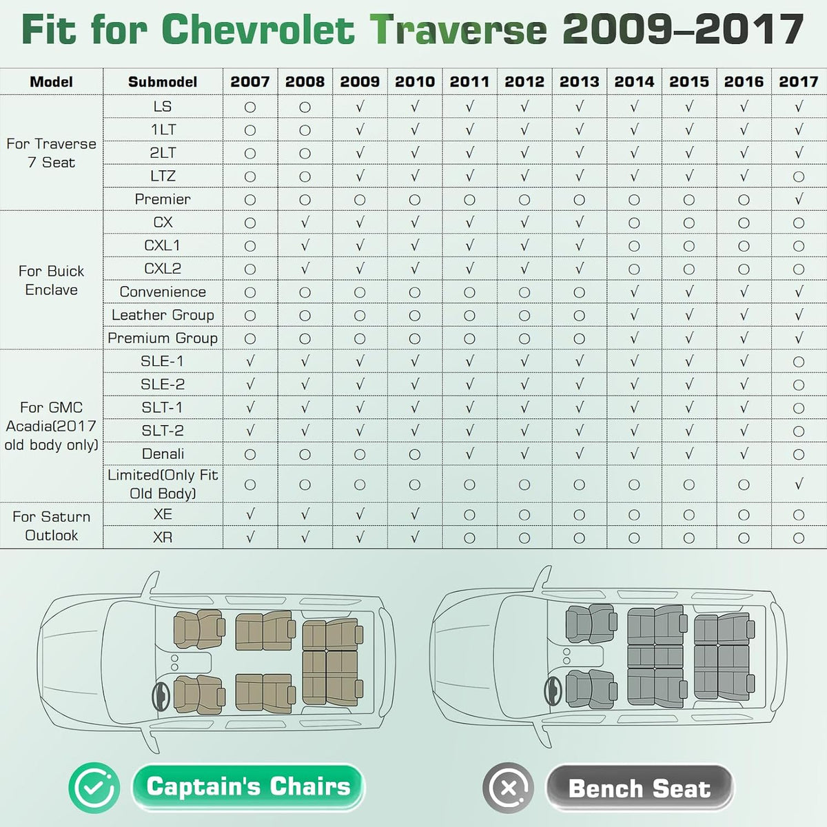 Floor Mats for Chevy Traverse 2009-2017 | Buick Enclave 2008-2017 7 Seats