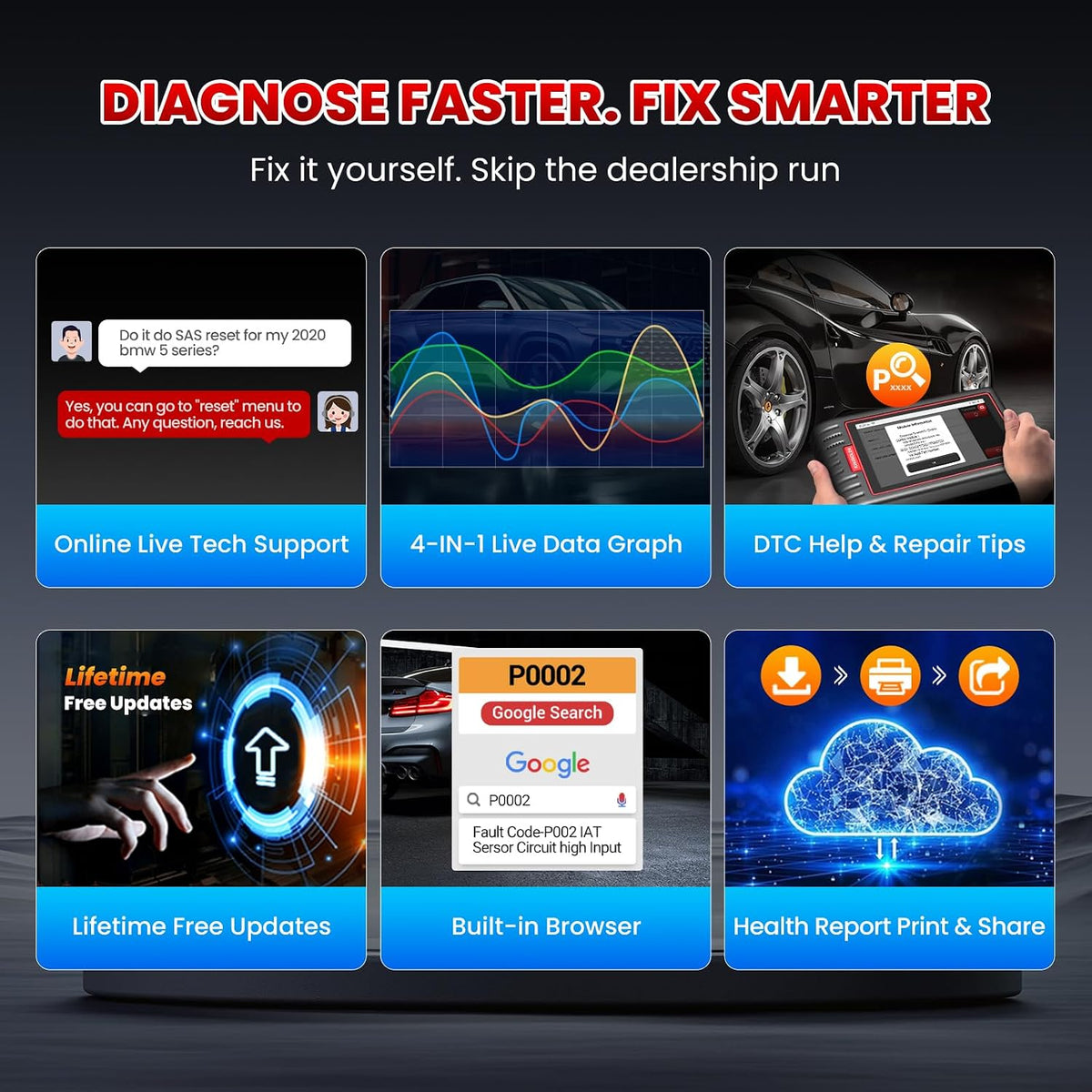 KINGBOLEN S6 OBD2 Scanner,2026 Bluetooth Scan Tool,Lifetime Update