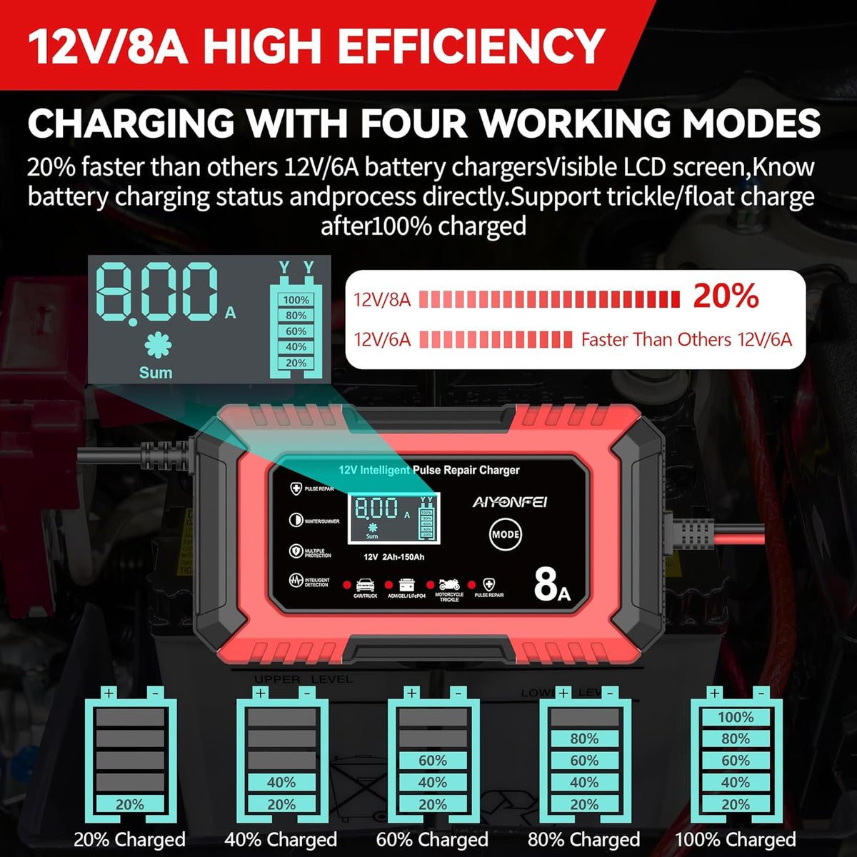 Car Battery Charger 12V 8-Amp Smart Trickle Charger Fully Automatic