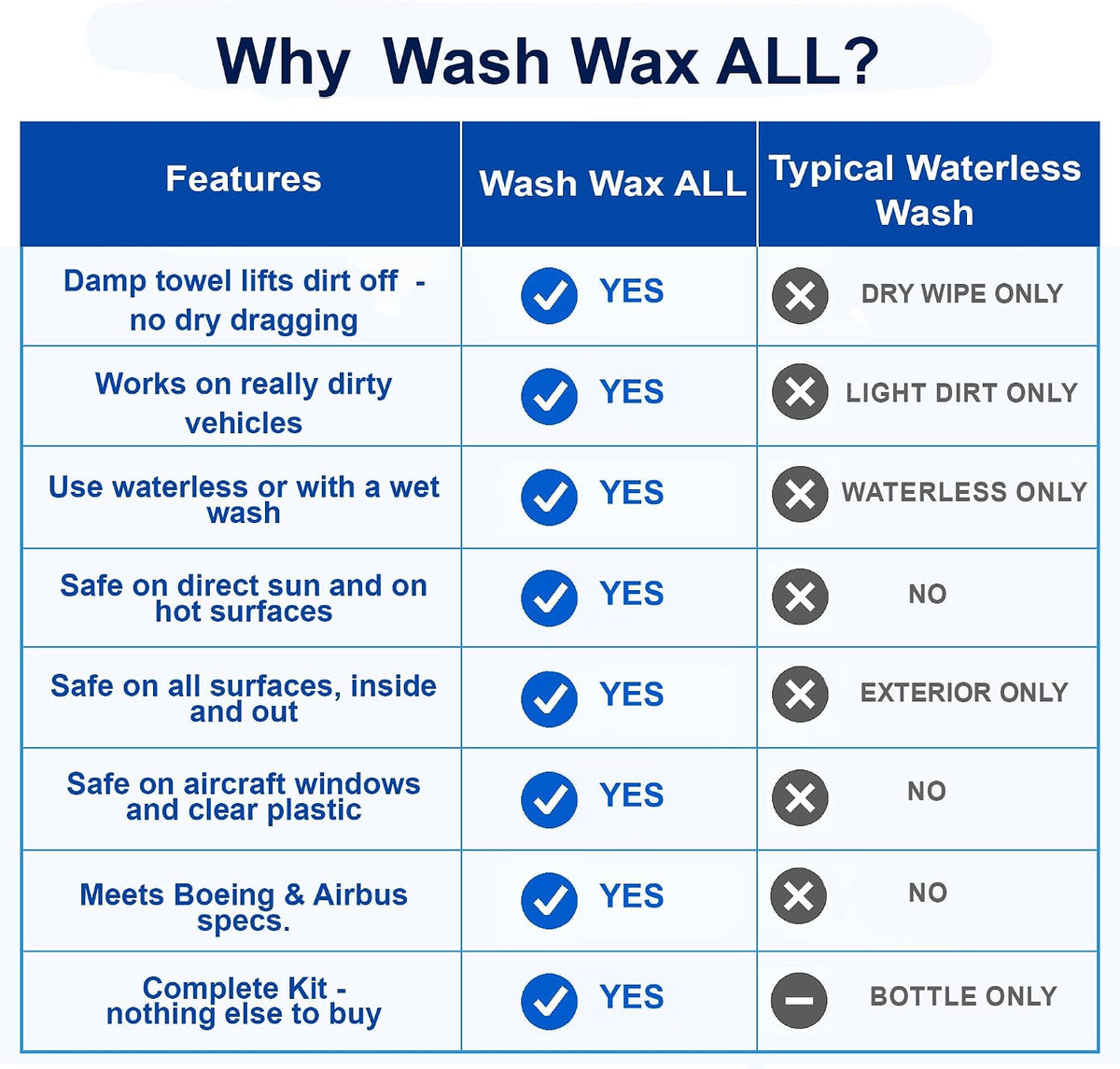 Aero Cosmetics Wash Wax ALL Waterless Car Wash Kit RV Boat Spray Detailer