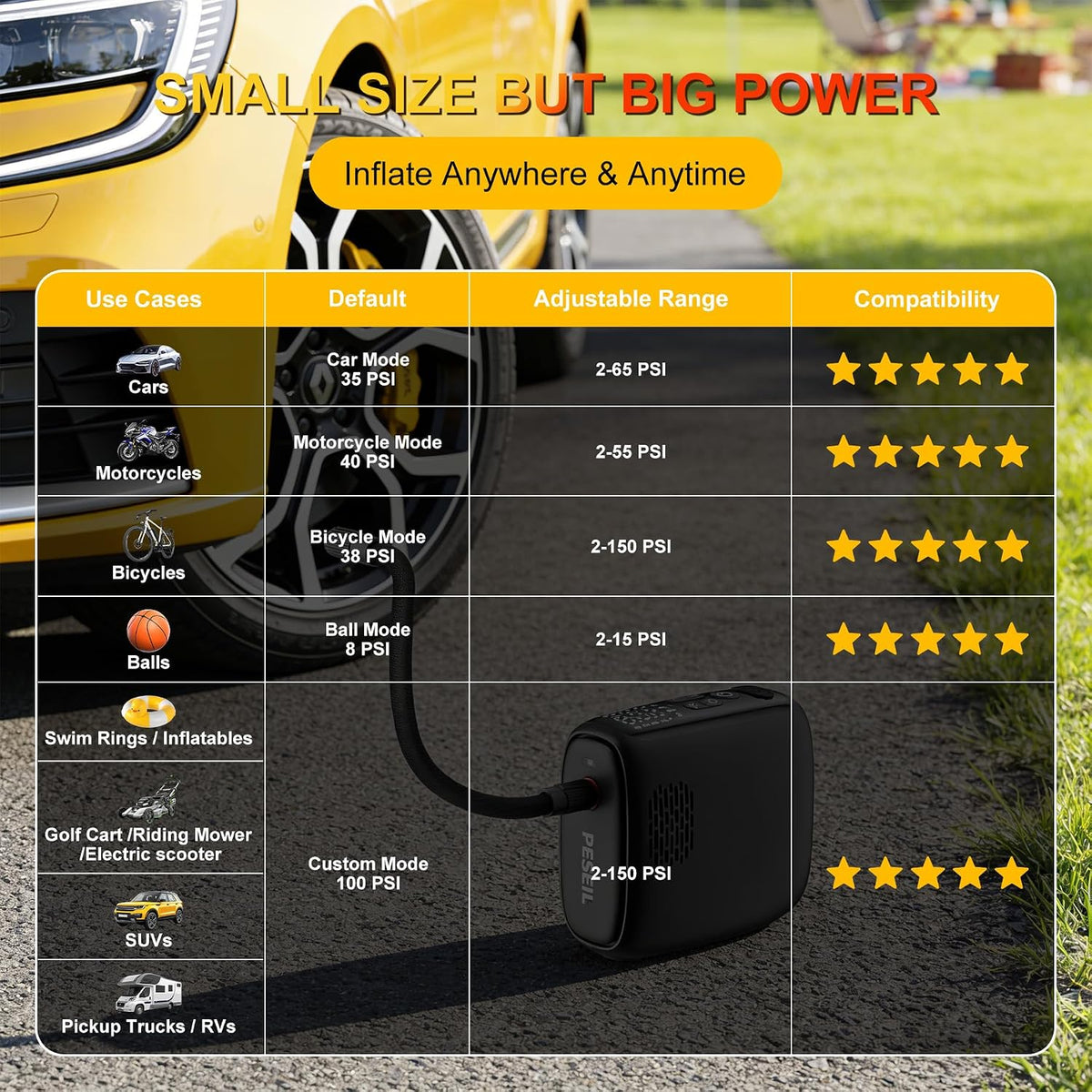 2026 Tire Inflator Portable Air Compressor [40L/min 200% Faster] Inflation