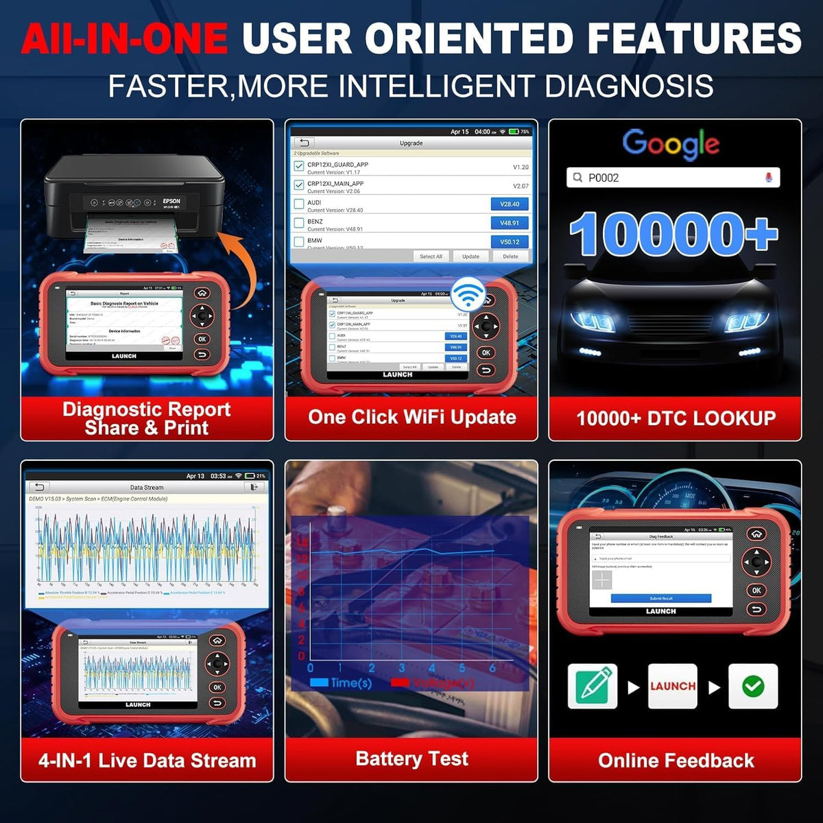 LAUNCH CRP129E Plus OBD2 Scanner, 2026 Full System Diagnostic Scan Tool