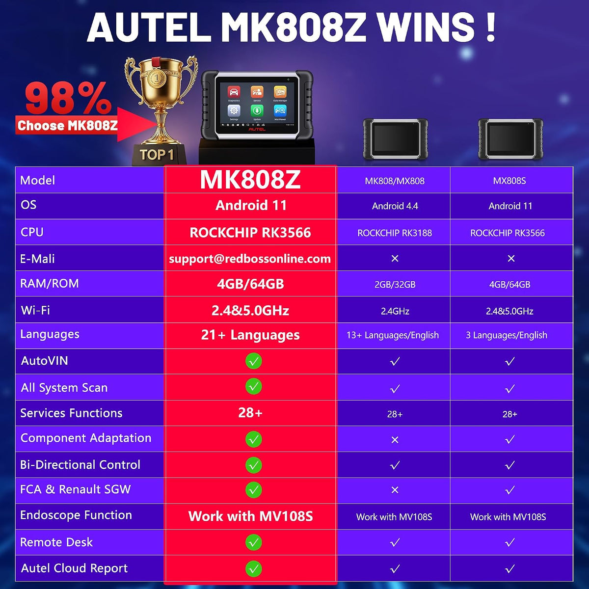 Autel Obd2 Scanner Diagnostic Tool MaxiCOM MK808Z: 2026 Bidirectional Scan Tool, 28+ Service, Active Tests Scanner for Car, All System OBD2 Diagnostics Car Scanner for DIY, Mechanic and Small Shops
