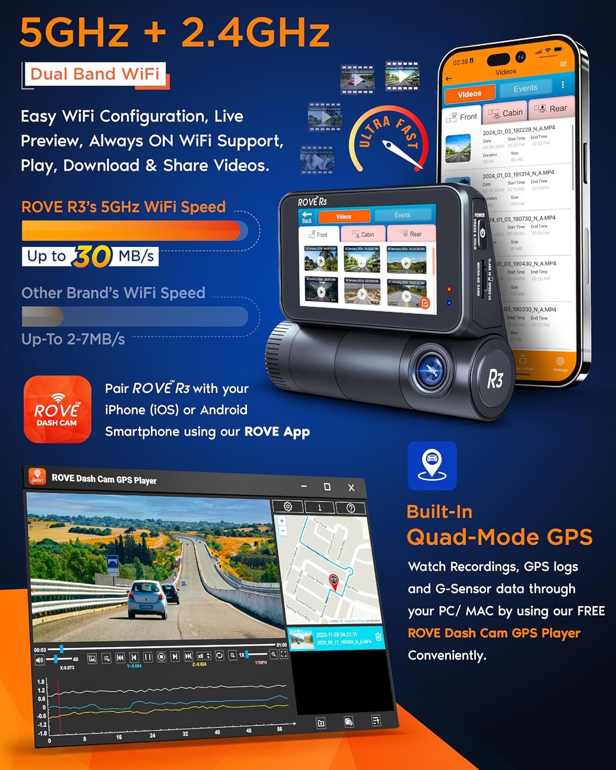 ROVE R3 3 Channel Dash Cam Front and Rear with Cabin, 3in IPS Touch Screen