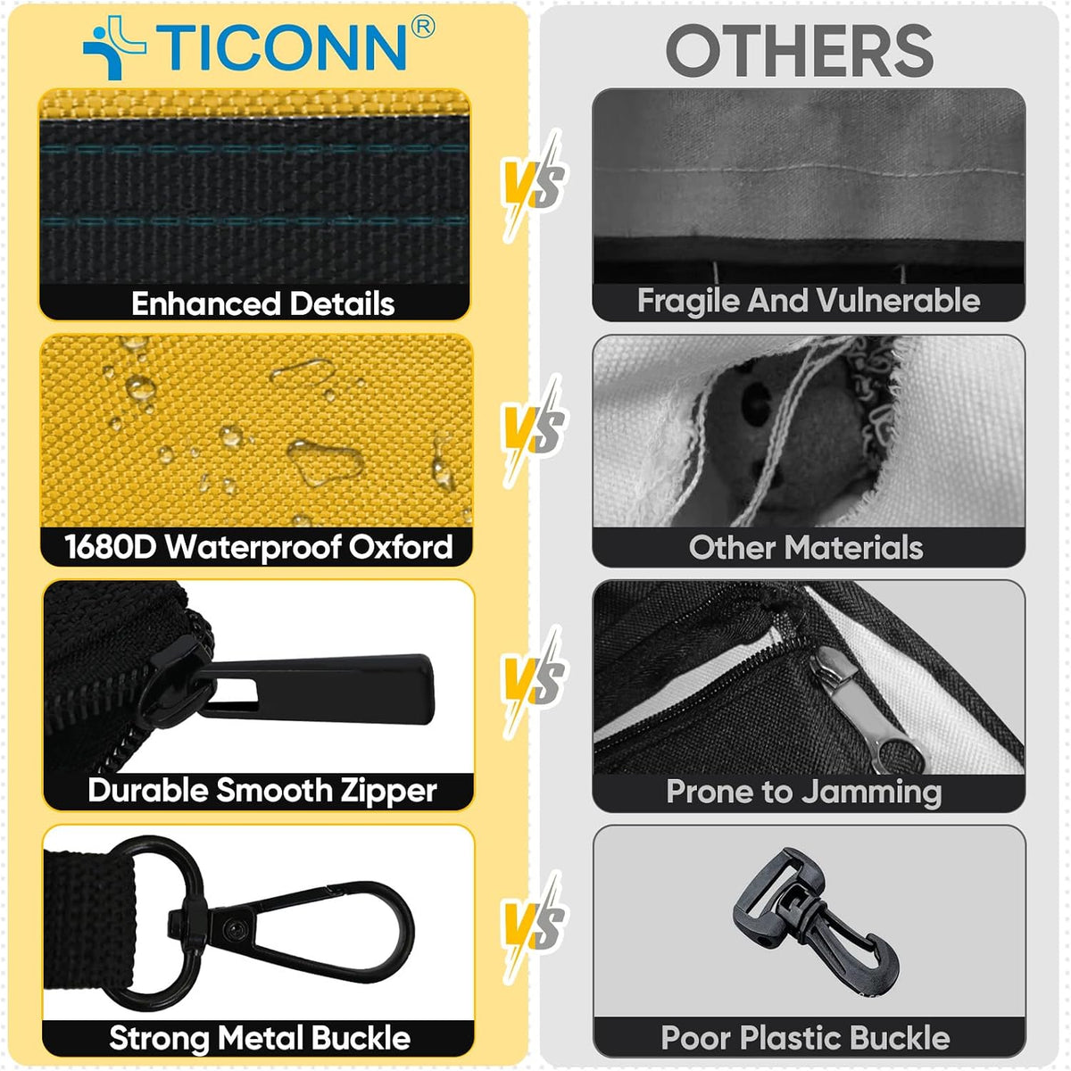 TICONN 3PK Tool Pouches with Zipper, Waterproof 1680D Oxford Small Tool Bag
