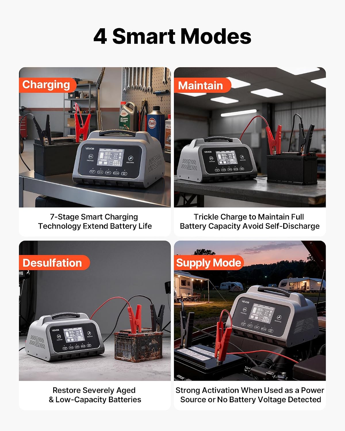 VEVOR Smart Battery Charger, 20A, 6V 12V 24V Lithium LiFePO4 Lead-Acid (Gel/AGM) Car Battery Charger, with LCD Display, Trickle Charging Maintainer Desulfator, for Car, Boat, Motorcycle, Lawn Mowers