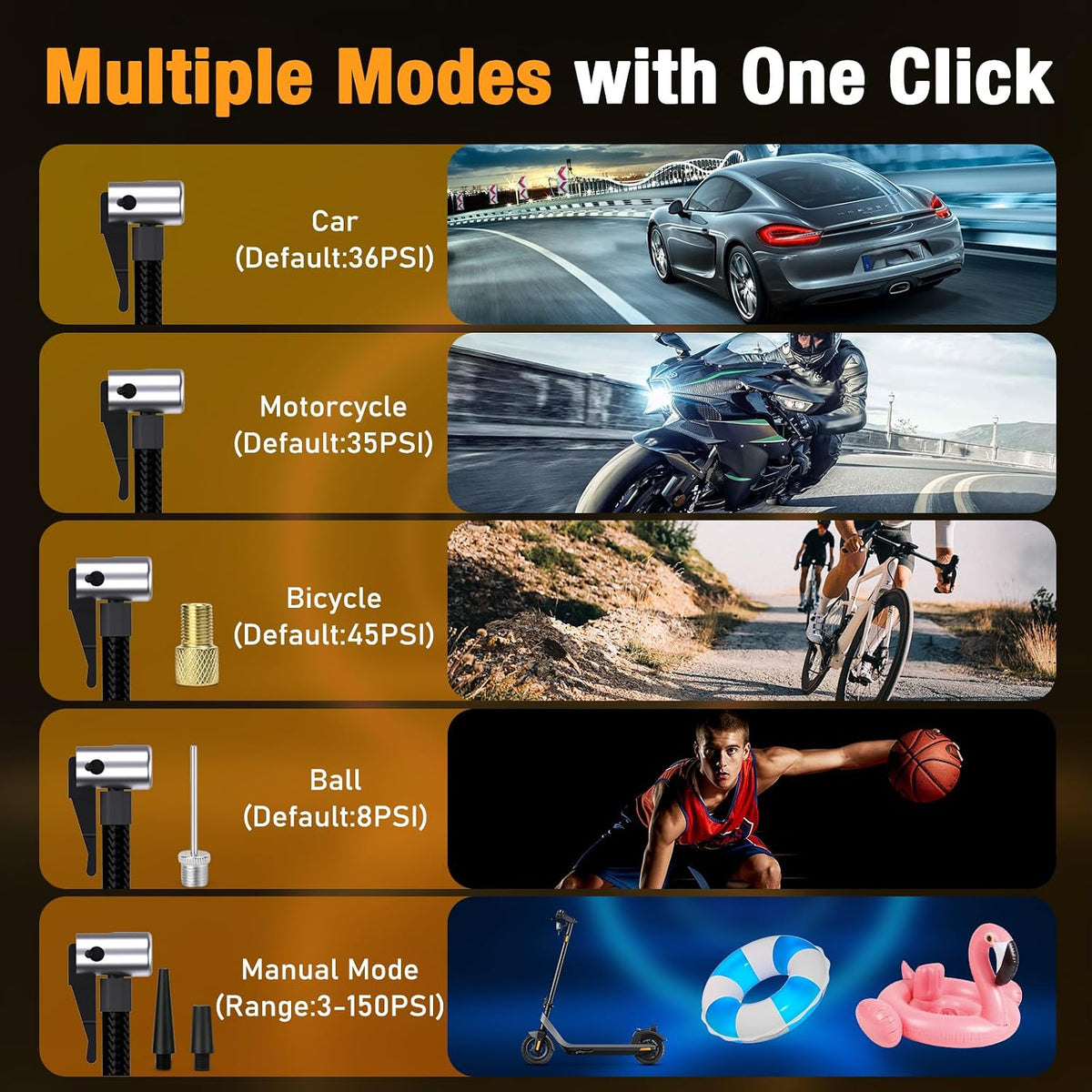 Portable Tire Inflator Air Compressor, 150PSI Digital Pressure Gauge Equipped, 20000mAh High-Capacity & 5 Times Quicker Portable Air Pump for Cars, Motorcycles, Bicycles, Balls, and Beyond