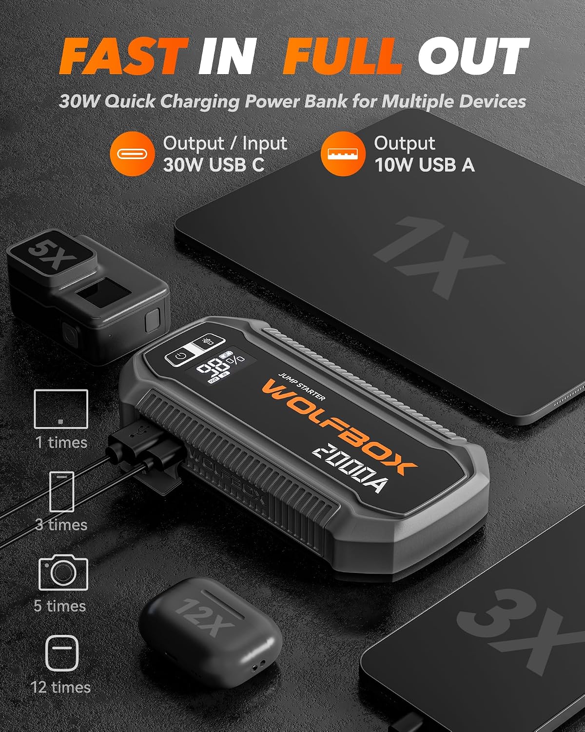 WOLFBOX 2000A &44.4Wh Battery Jumper Starter Portable(7L/6L),with Booster