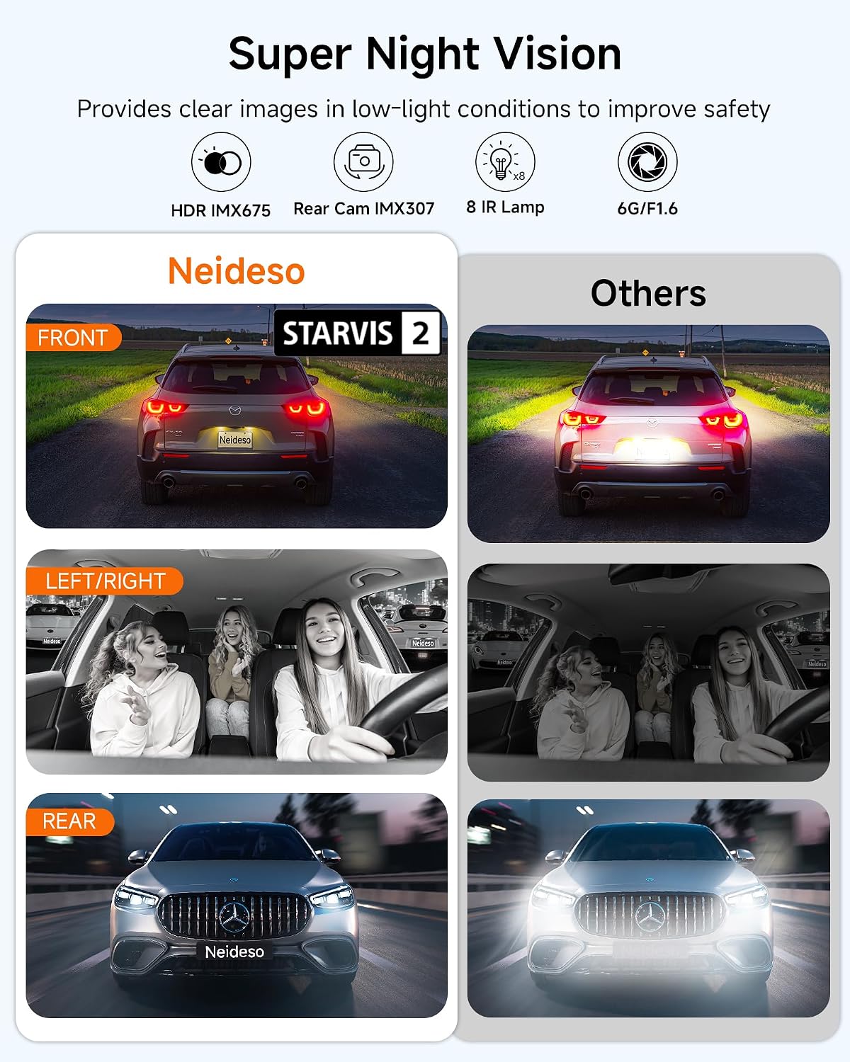 Neideso 4K Dash Cam Front and Rear, STARVIS 2 Sensor Dash Camera for Cars