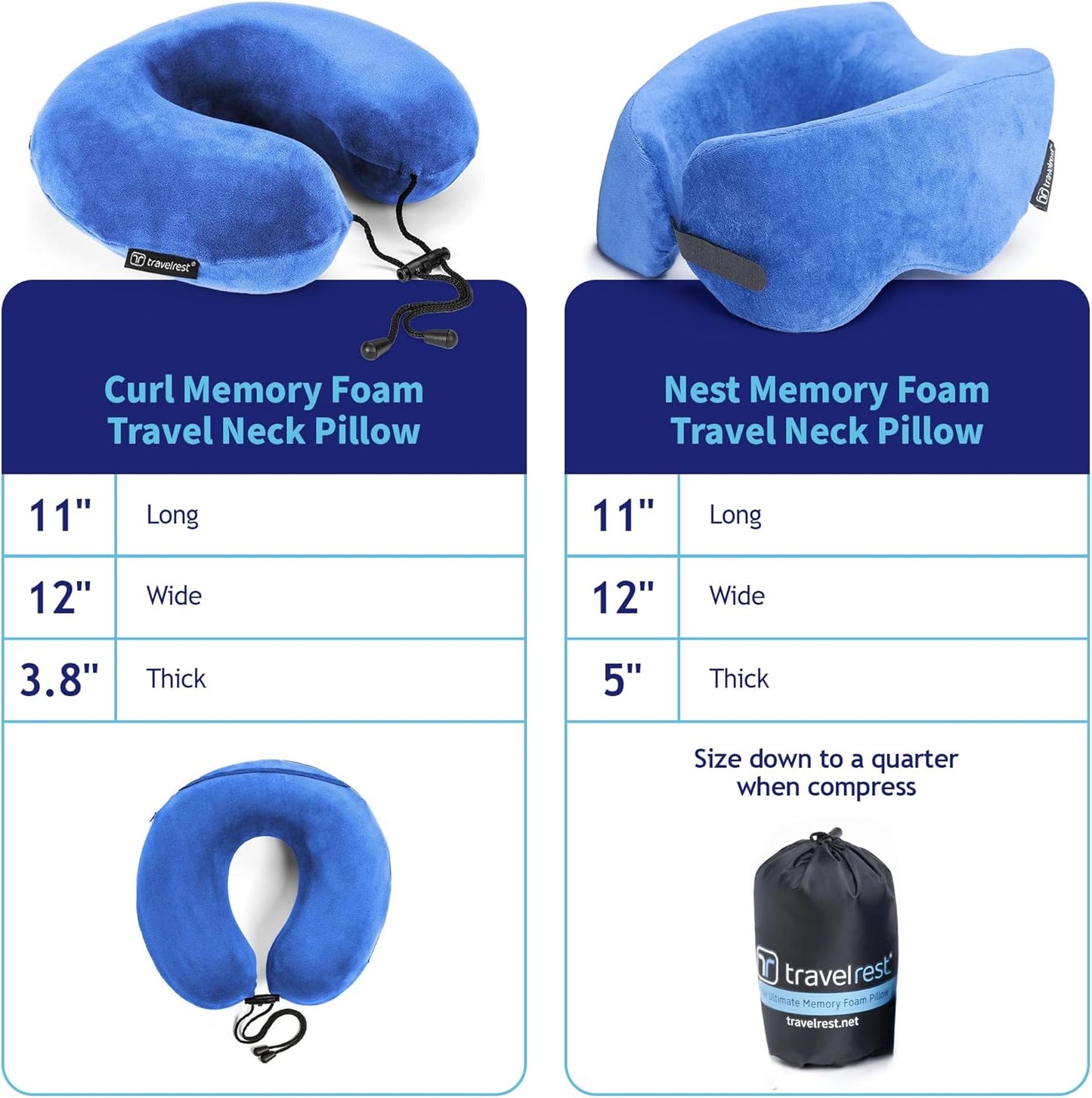 TRAVELREST Sleep Neck Pillow Travel - Travel Essentials, Memory Foam, Neck Support Pillow for Long Flight, Plane Sleeping Accessories, Anti-Slip and Comfortable, Washable, Attaches to Luggage - Blue