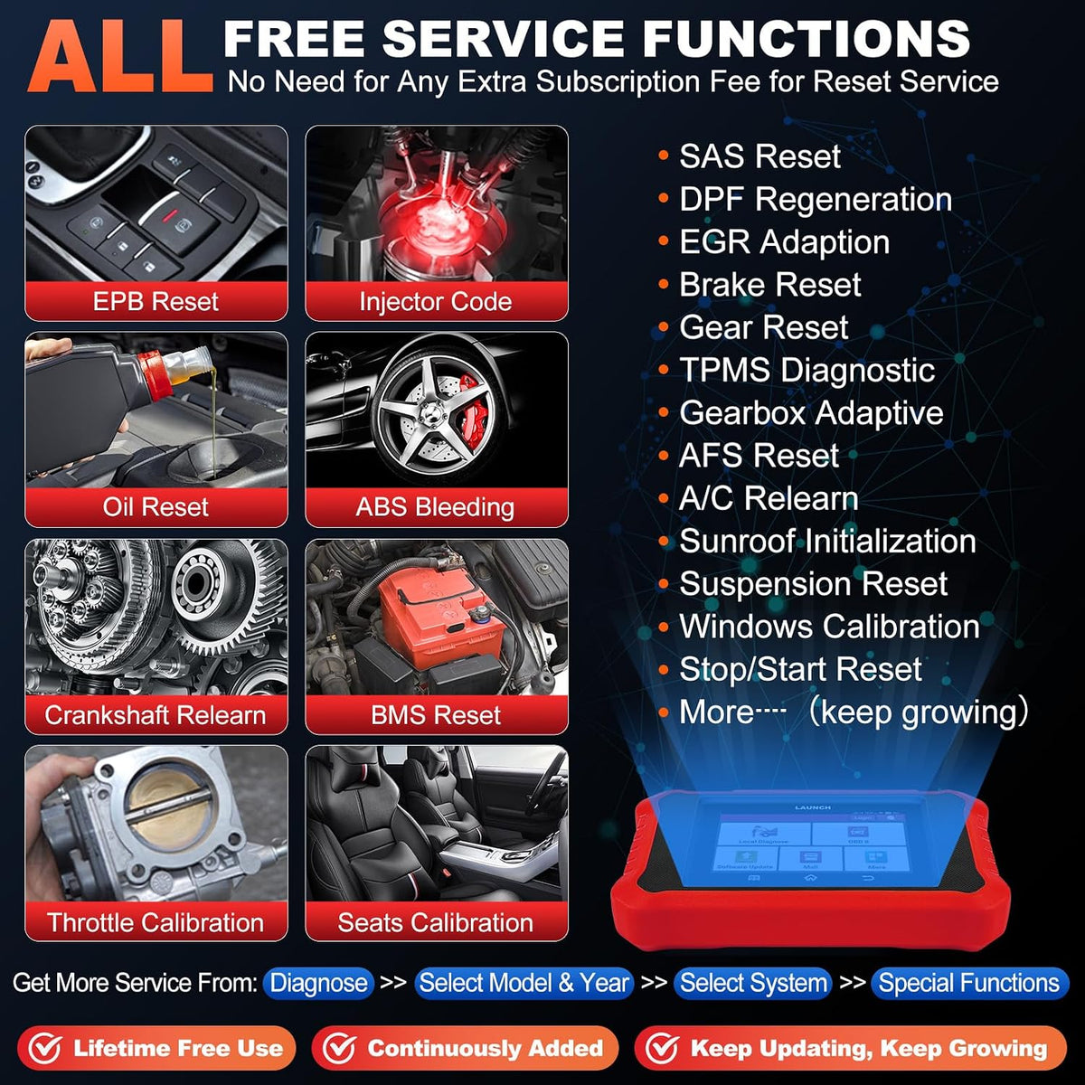2026 LAUNCH Creader Elite V3.0 for Honda Acura Bi-Directional Scan Tool