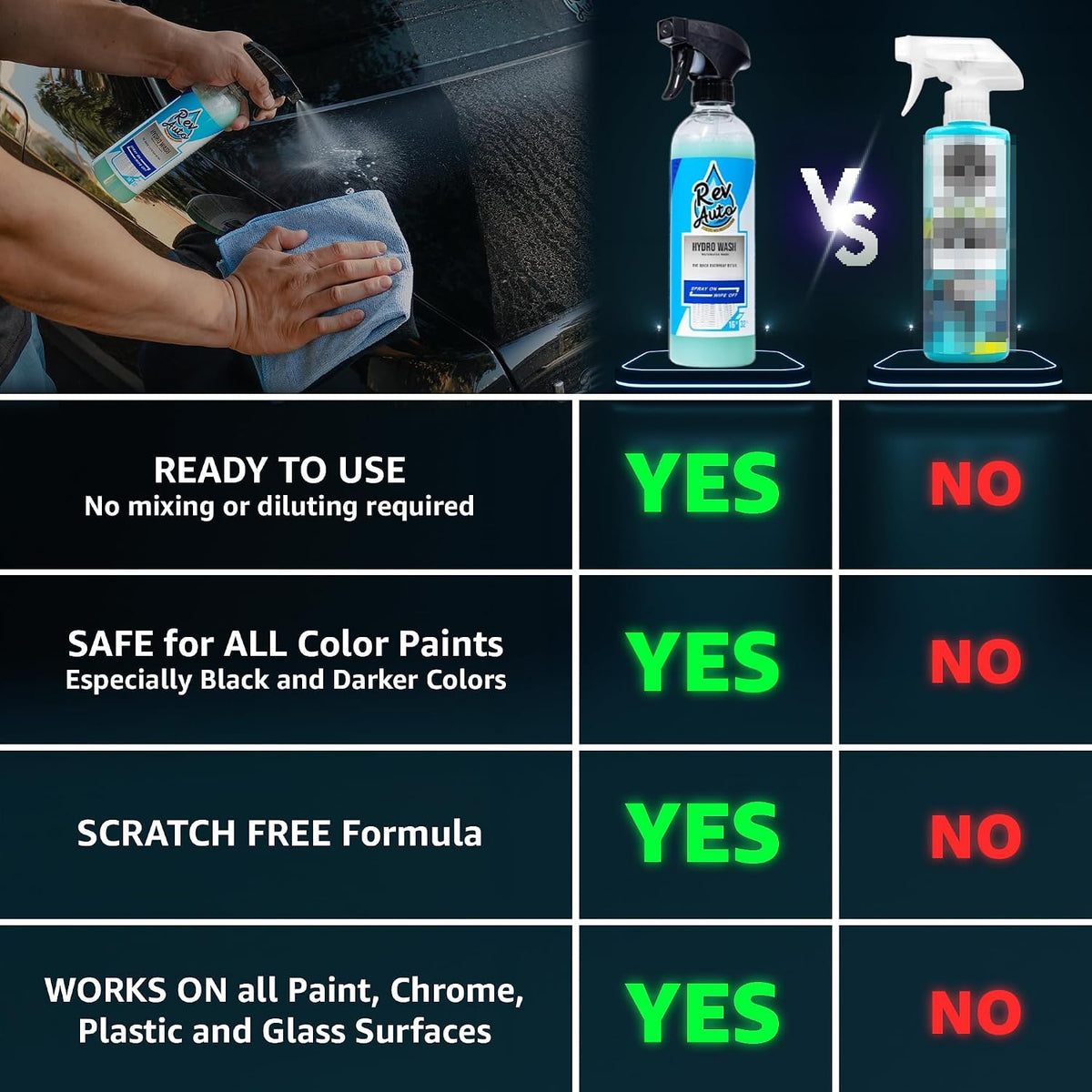 Rev Auto Waterless Car Wash Kit - Cleans Vehicles Without Water Source/Includes Two 16oz Waterless Wash Spray Cleaner and Microfiber Towels | Car Exterior Cleaner | No Rinse Car Wash Cleaning Spray