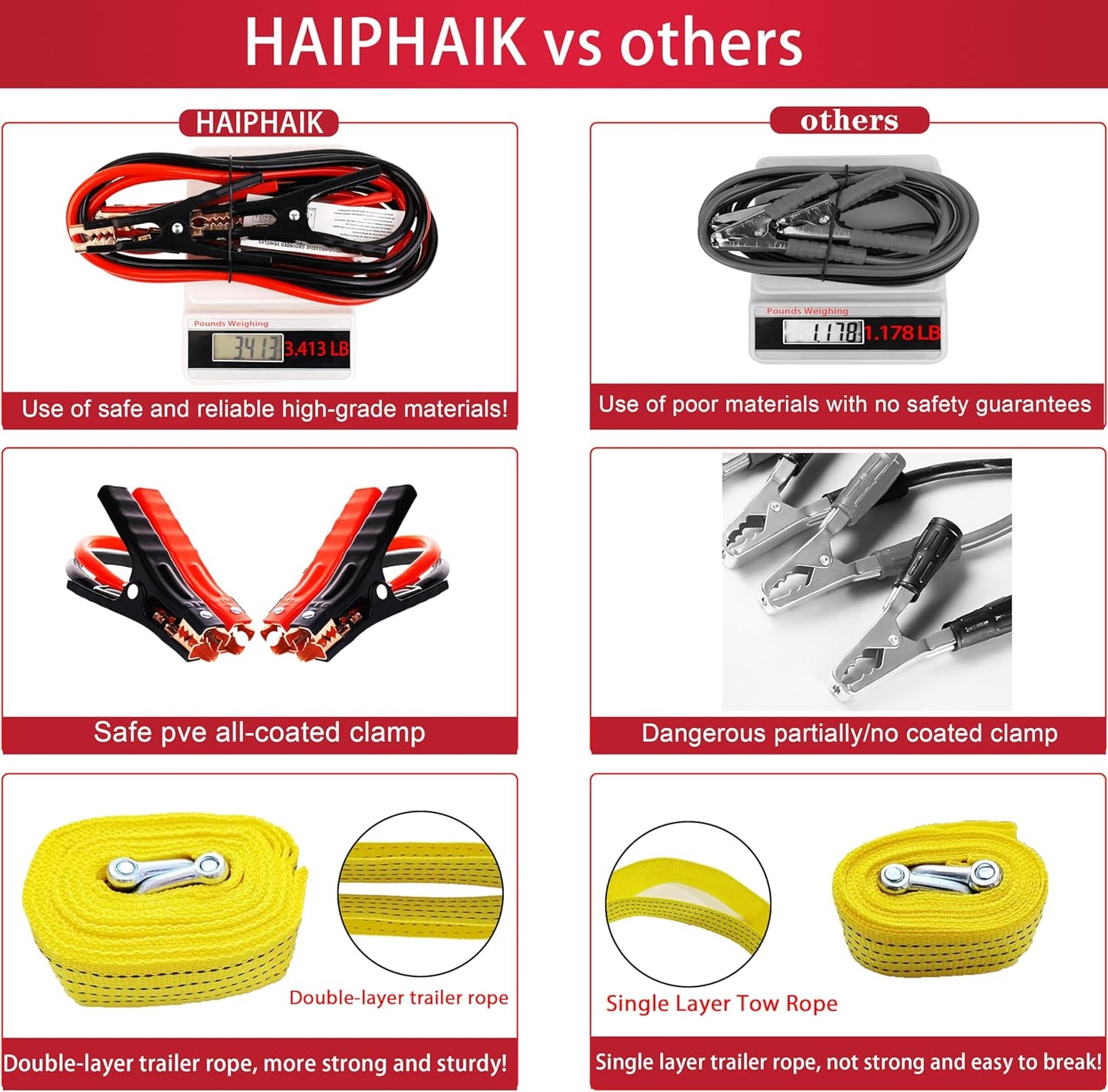 HAIPHAIK Car Emergency Kit with 11.8ft Jumper Cables, Roadside Safety Kit | Emergency Roadside Kit for Car Tow Strap, Folding Shovel, Emergency Tools Box, Breakdowns Travel for Women Men