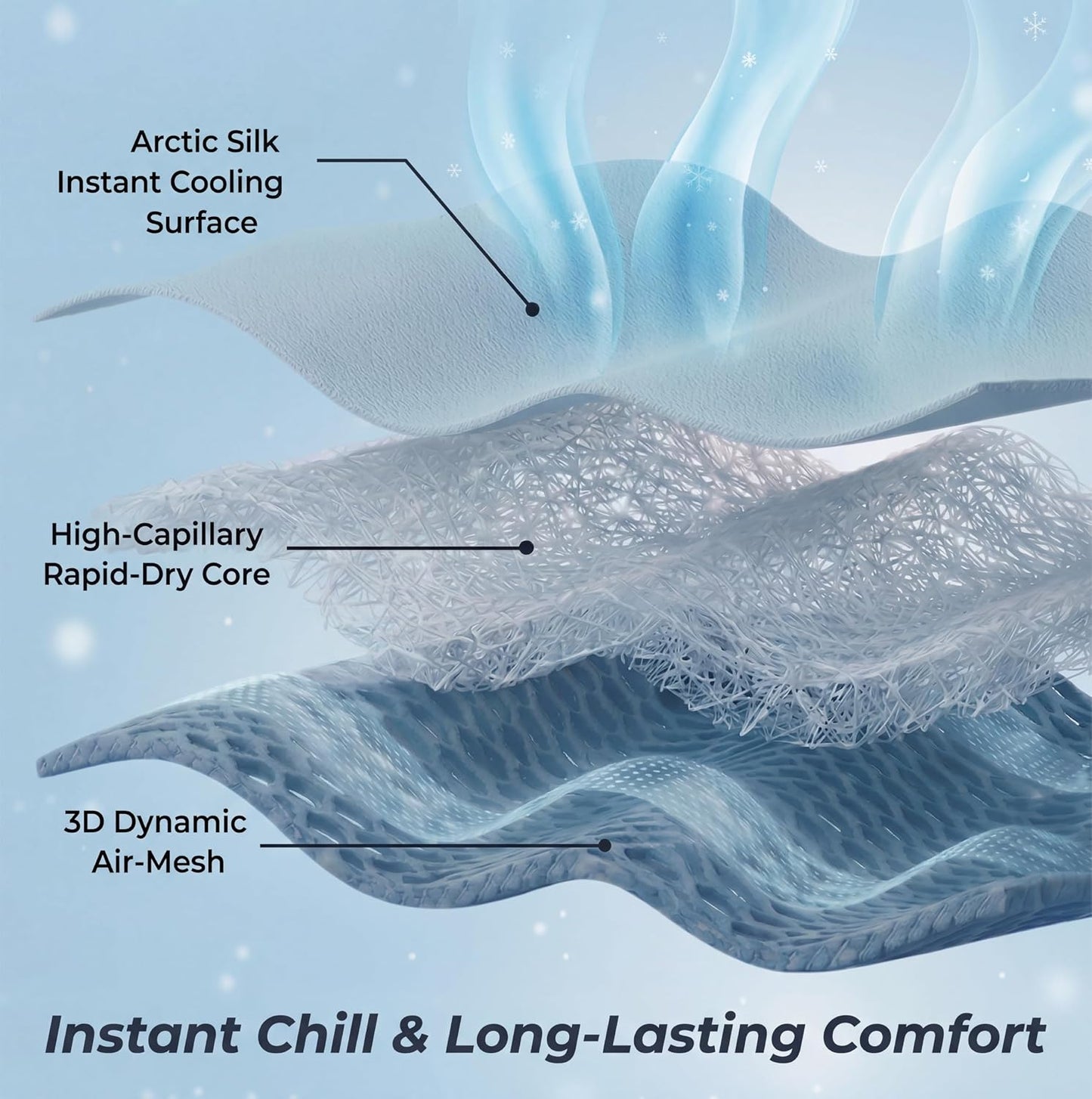 Premium Cooling Dog Car Seat Mat for Small Dogs & Puppies, Breathable Puppy Car Seat for Front & Back Seat Travel, Cool-to-Touch Washable Pet Travel Lounge with Supportive Bolster