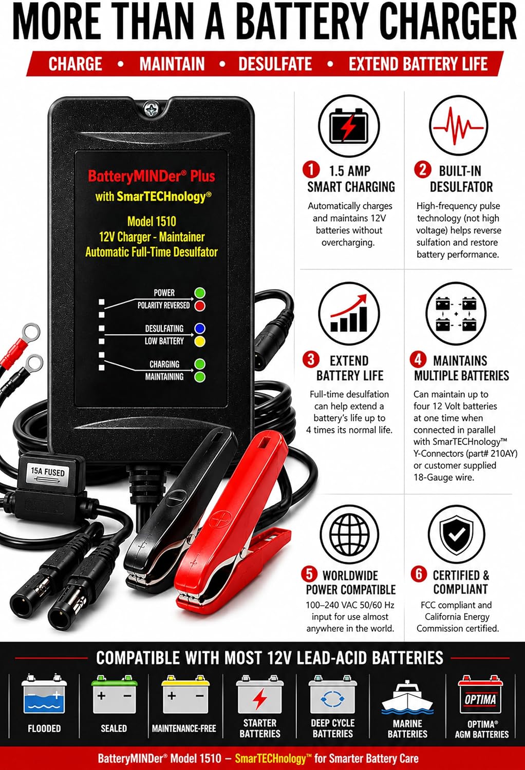 BatteryMINDer 1510 12 Volt-1.5 Amp Smart Battery Charger, Maintainer & Desulfator, Automatic Trickle Charger for Car, Motorcycle, Marine Batteries Ideal for Winter & Long-Term Storage