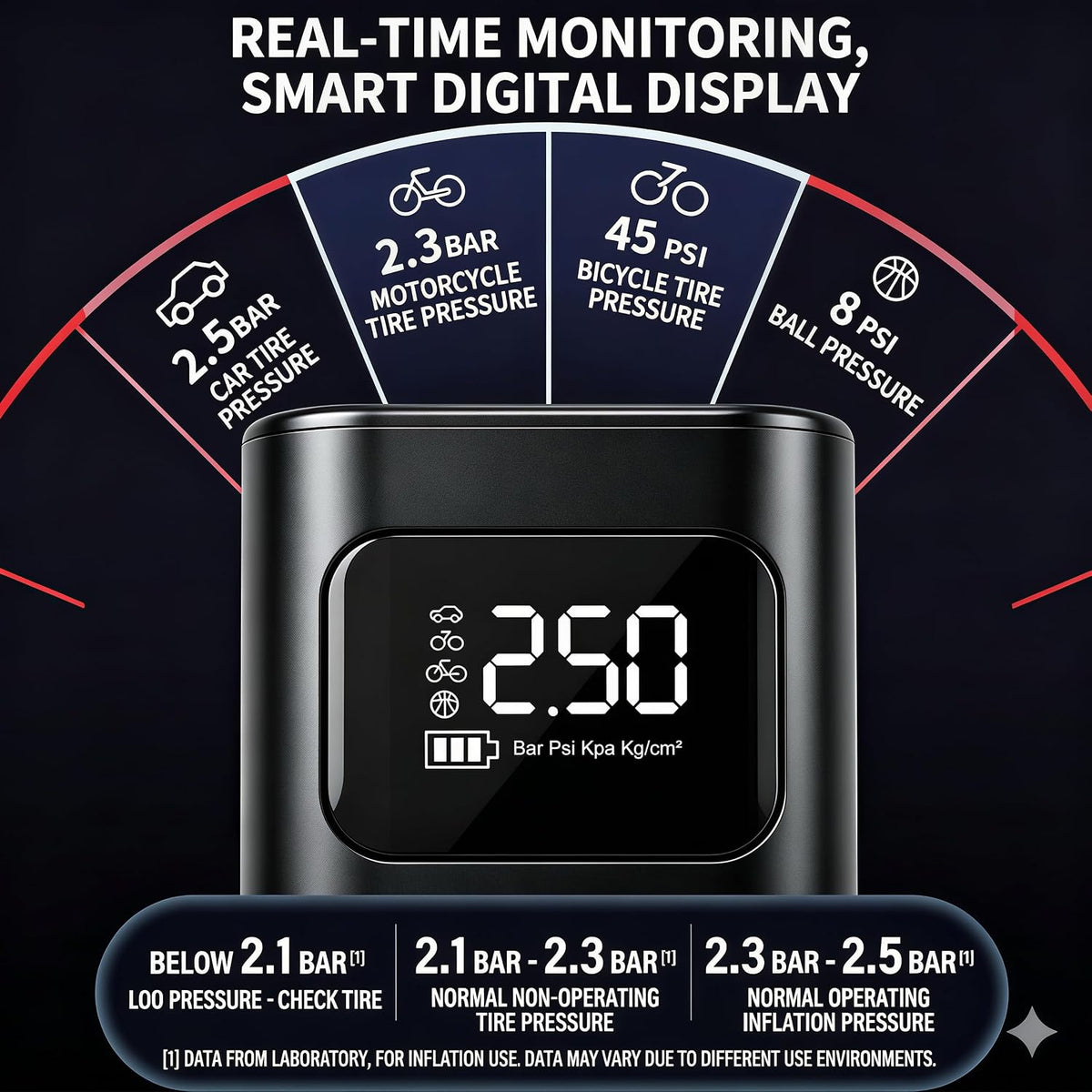 Portable Cordless Tire Inflator, Digital Air Compressor with LED Light, Auto Shut-Off, 4 Pressure Modes, Rechargeable, for Car, Bike, Ball