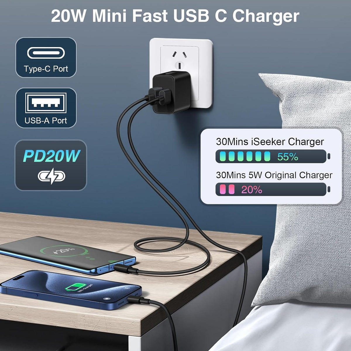 USB C Wall/Car Charger,38W Dual USB-C+USB-A Cigarette Lighter Adapter