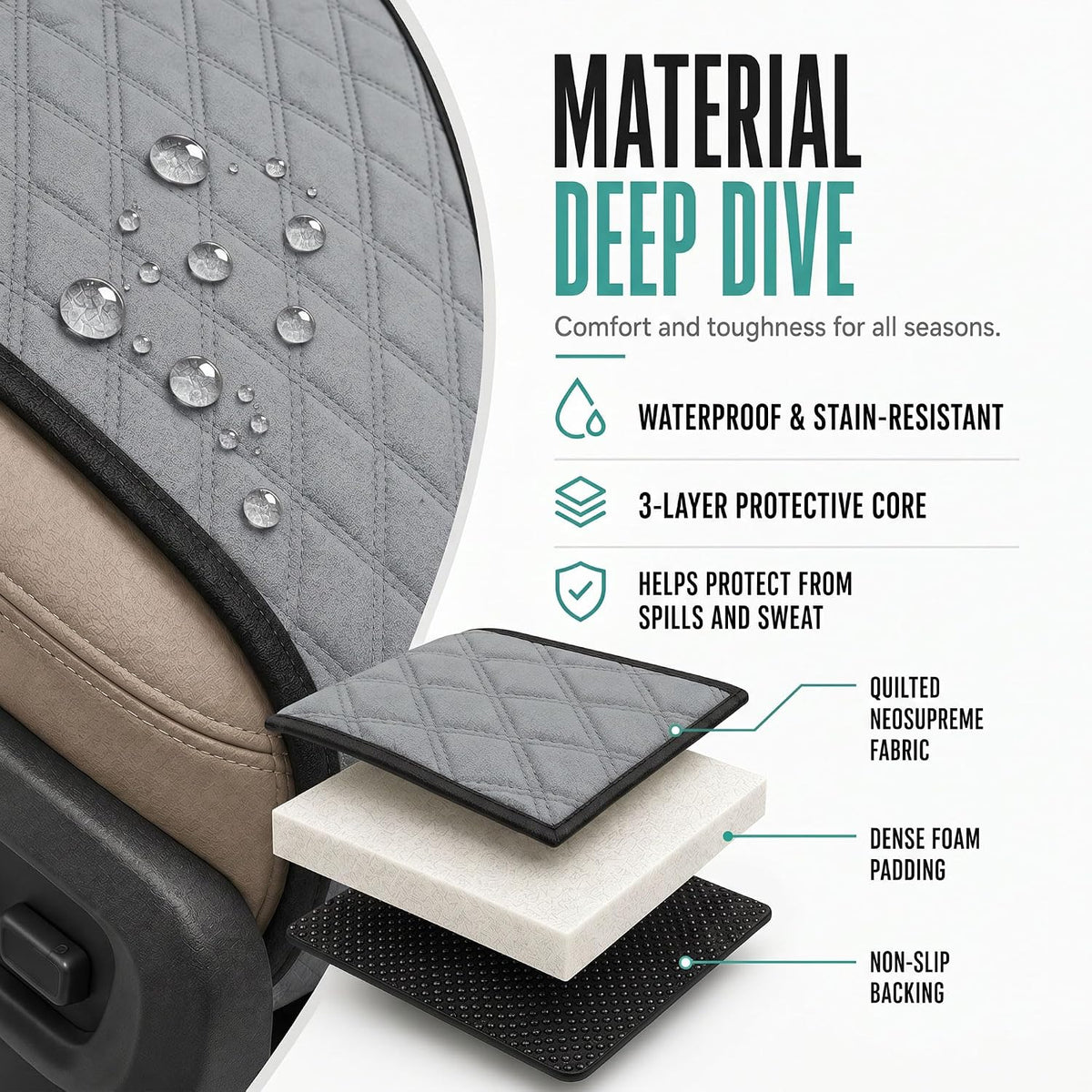 FH Group Car Seat Cushion – Neosupreme Single Front Seat Cover with Front Pockets, Airbag Compatible, Universal Fit Car Seat Cushion for Driver or Passenger Seat, SUV, Truck, Sedan & Van – Gray