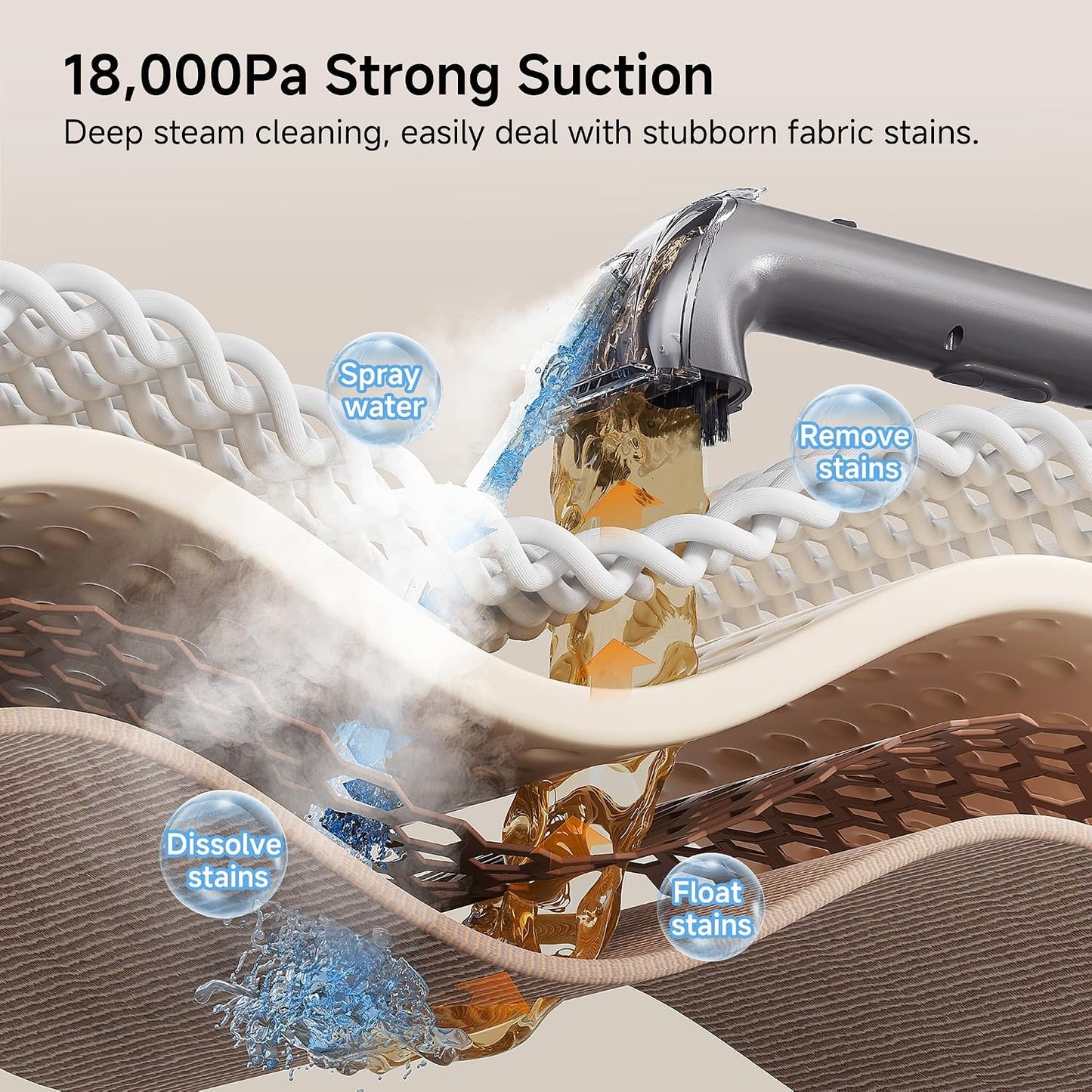 Uwant Portable Carpet Cleaner with Steam& Hot Water 18Kpa Upholstery Cleaner Machine for Pets with Cleaning Tools& Solution Carpet Steam Cleaner for set of 1 Cars,Couch,Furniture