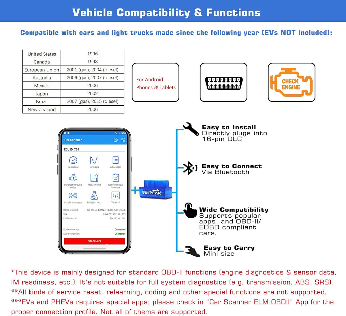 Veepeak Mini Bluetooth OBD2 Scanner Code Reader for Android (NOT for iOS)