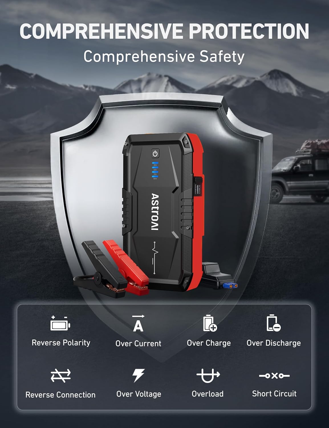 AstroAI S8 Car Battery Jump Starter 1500A – Portable 12V Lithium Jump Box