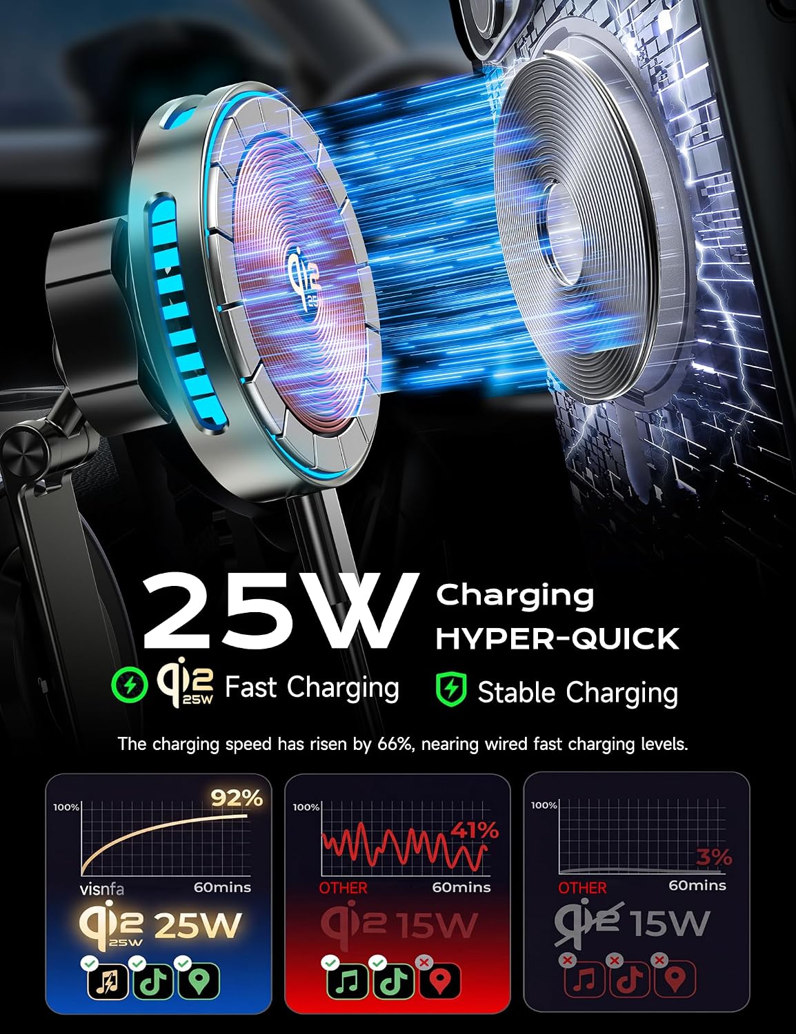 Qi2.2 25W MagSafe Car Mount Charger, Cooling Fan, 75W Fast Adapter