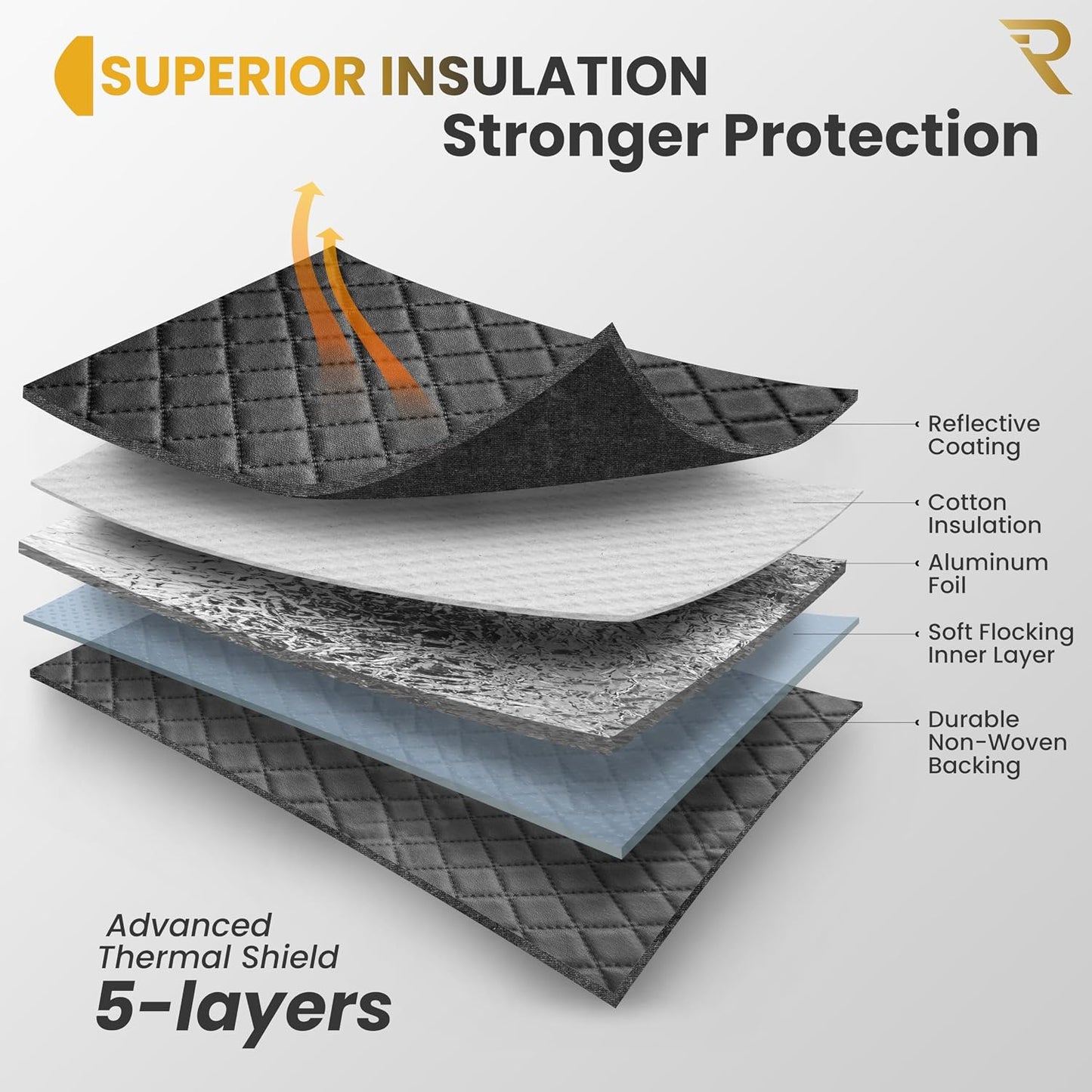 RevLux Windshield Snow Cover for Cars, SUVs & Trucks – Magnetic 5-Layer Waterproof Frost Shield | Ice Snow Protector | Winter Car Windshield Cover with Mirror Covers (61.8" x 49.6")