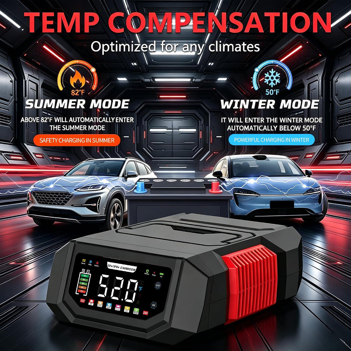 20A Car Battery Charger, 12V/24V Fully Automatic Trickle Charger