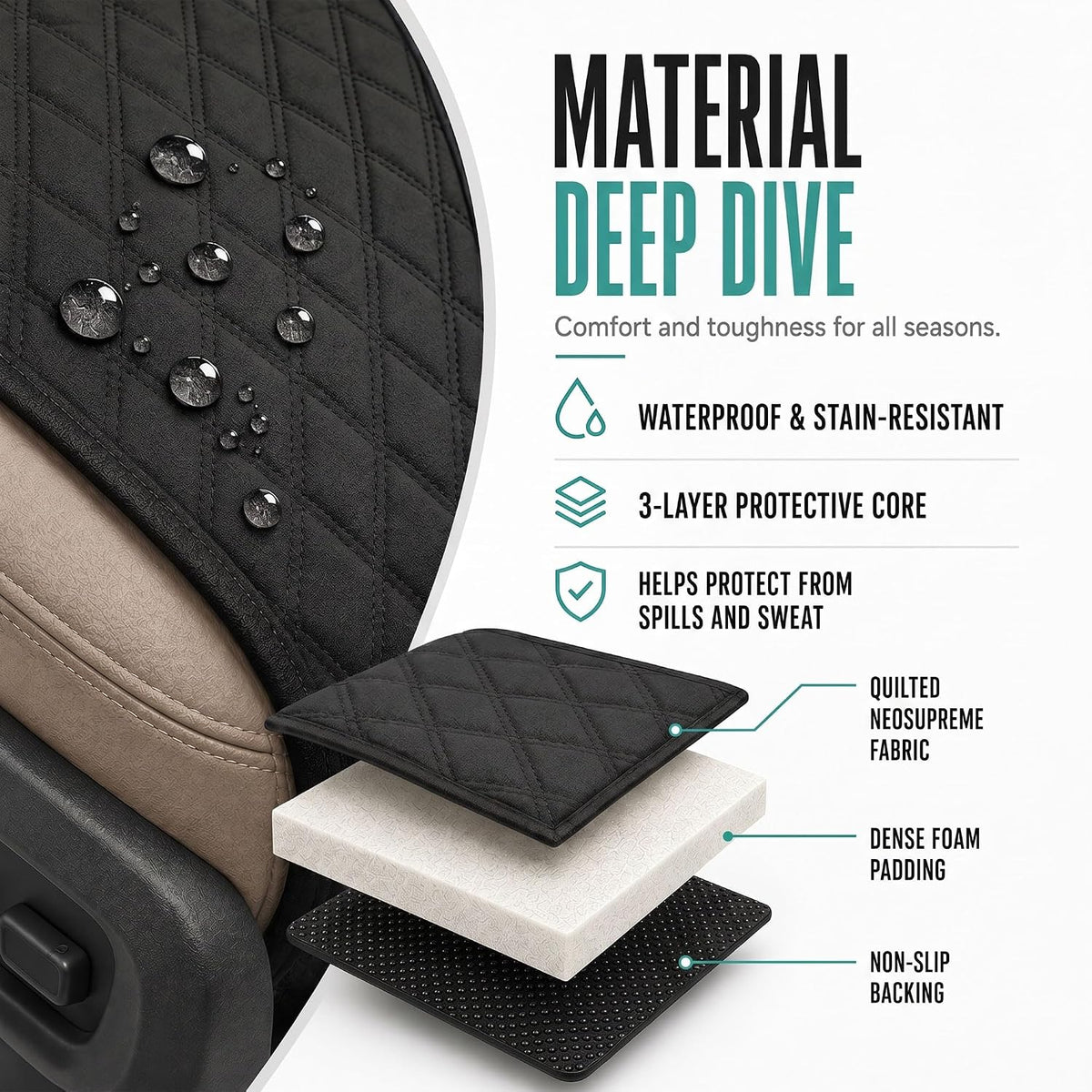 FH Group Car Seat Cushion – Neosupreme Single Front Seat Cover with Front Pockets, Airbag Compatible, Universal Fit Car Seat Cushion for Driver or Passenger Seat, SUV, Truck, Sedan & Van – Black