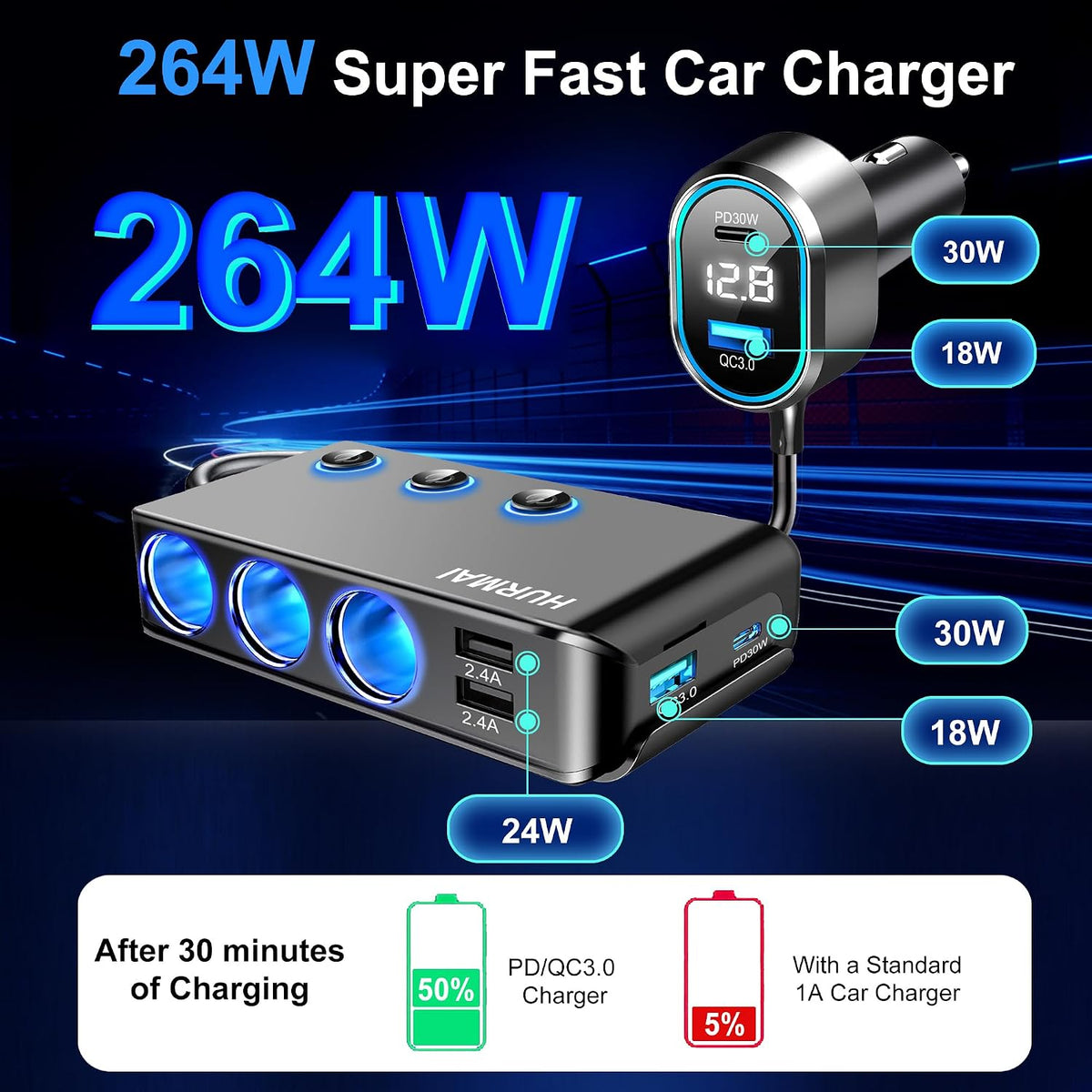 9-in-1 Cigarette Lighter Splitter 264W 3 Socket USB C Car Adapter