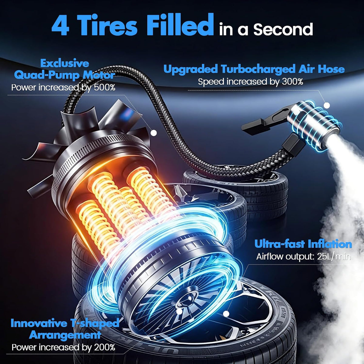 Tire Inflator Portable Air Compressor, 150PSI Air Pump for Car Tire with Digital Pressure Gauge Auto Shut-Off LED Light Fast Inflation, Cordless Bike Pump for Car Motorcycle Bike Ball, Black