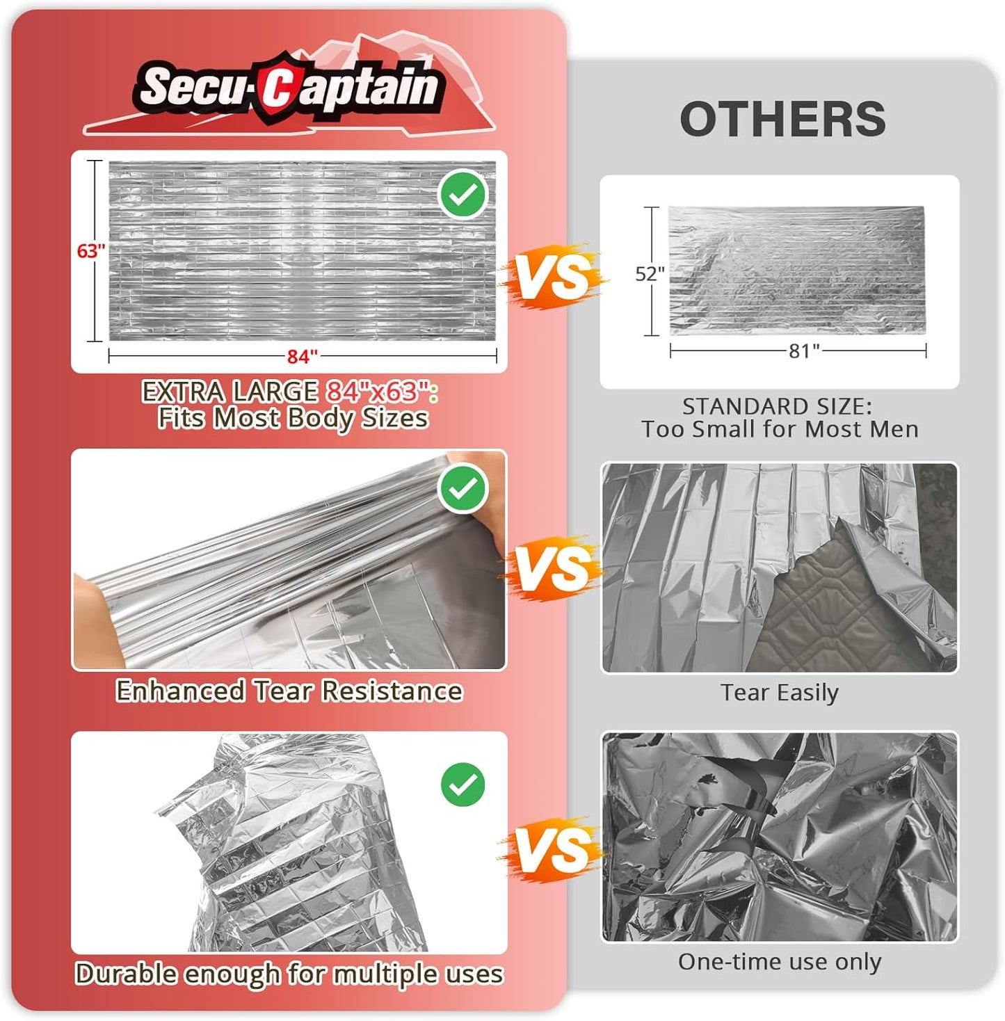 SecuCaptain Survival Emergency Thermal Blankets: 4/10/25/30/50/75/100 PCS Extra Large 84” x63” Space Mylar Blanket Kit for Outdoor Cold Winter Camping Hiking Car Bug Out Bag or First Aid