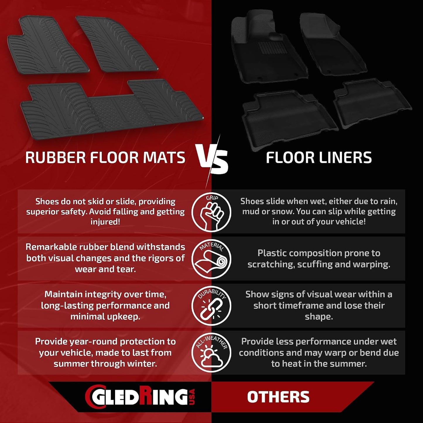 Gledring USA Custom Fit All-Weather Rubber Floor Mats Intended for Smart Fortwo (453) 2014-2019, No Trimming Required, Tailored Custom Fit, Protects from Rain, Mud, & Snow.