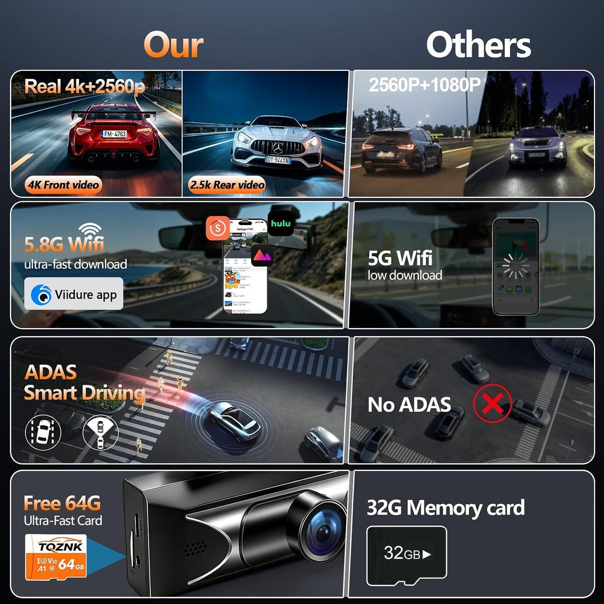 4K Dash Cam Front and Rear, 2.5k Rear,Starlight Night Vision G Sensor ADAS