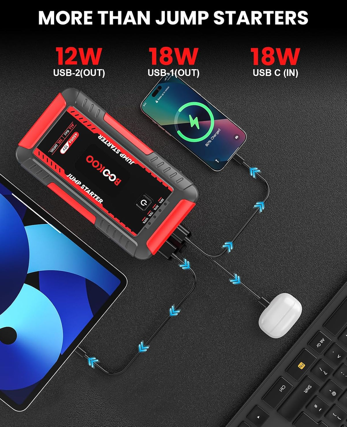 BOOKOO 4500A 12V Portable Car Battery Jump Starter for Car Boat Lawnmower