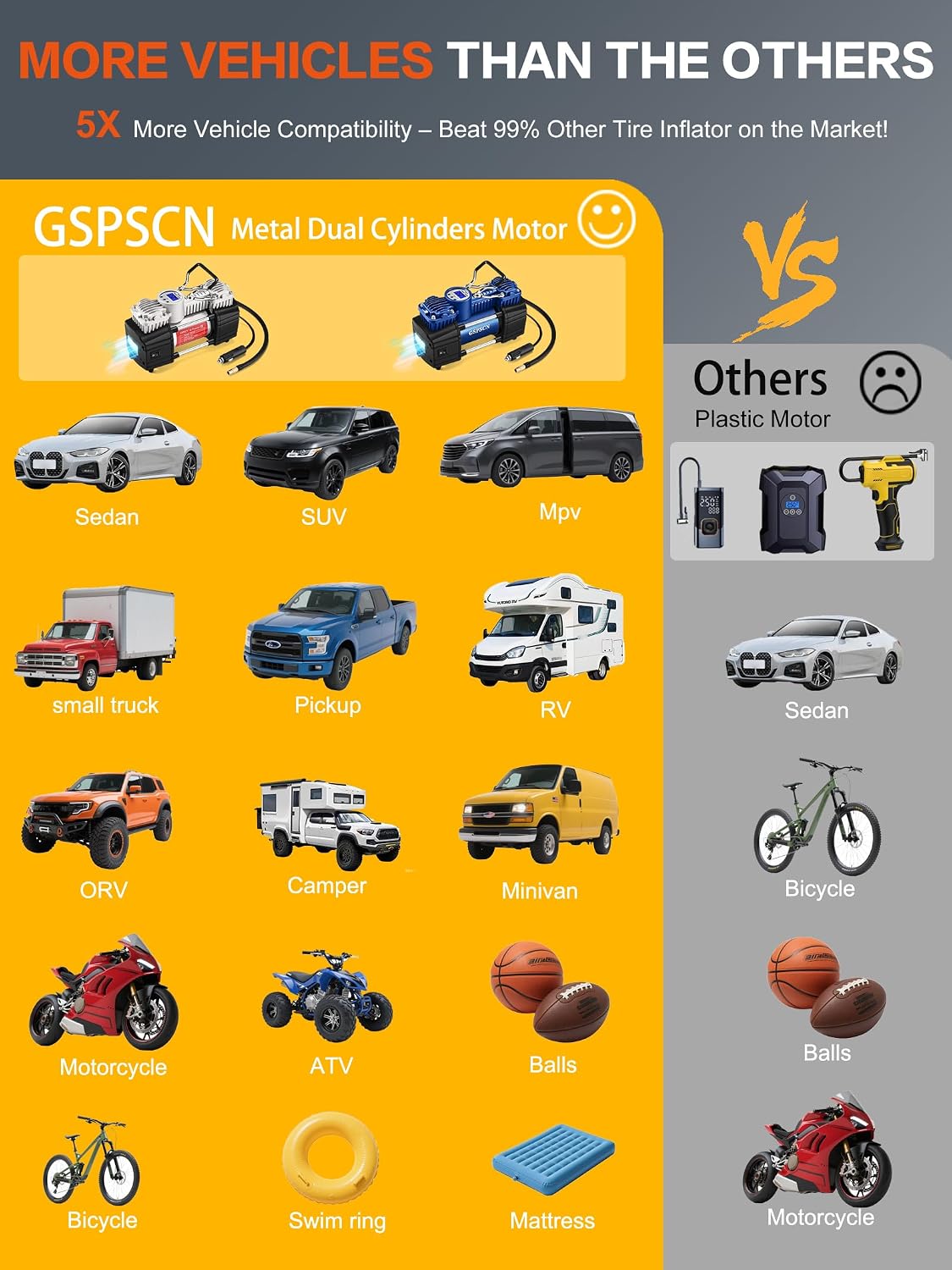 GSPSCN Heavy Duty Tire Inflator 12V Portable Digital Air Compressor Pump
