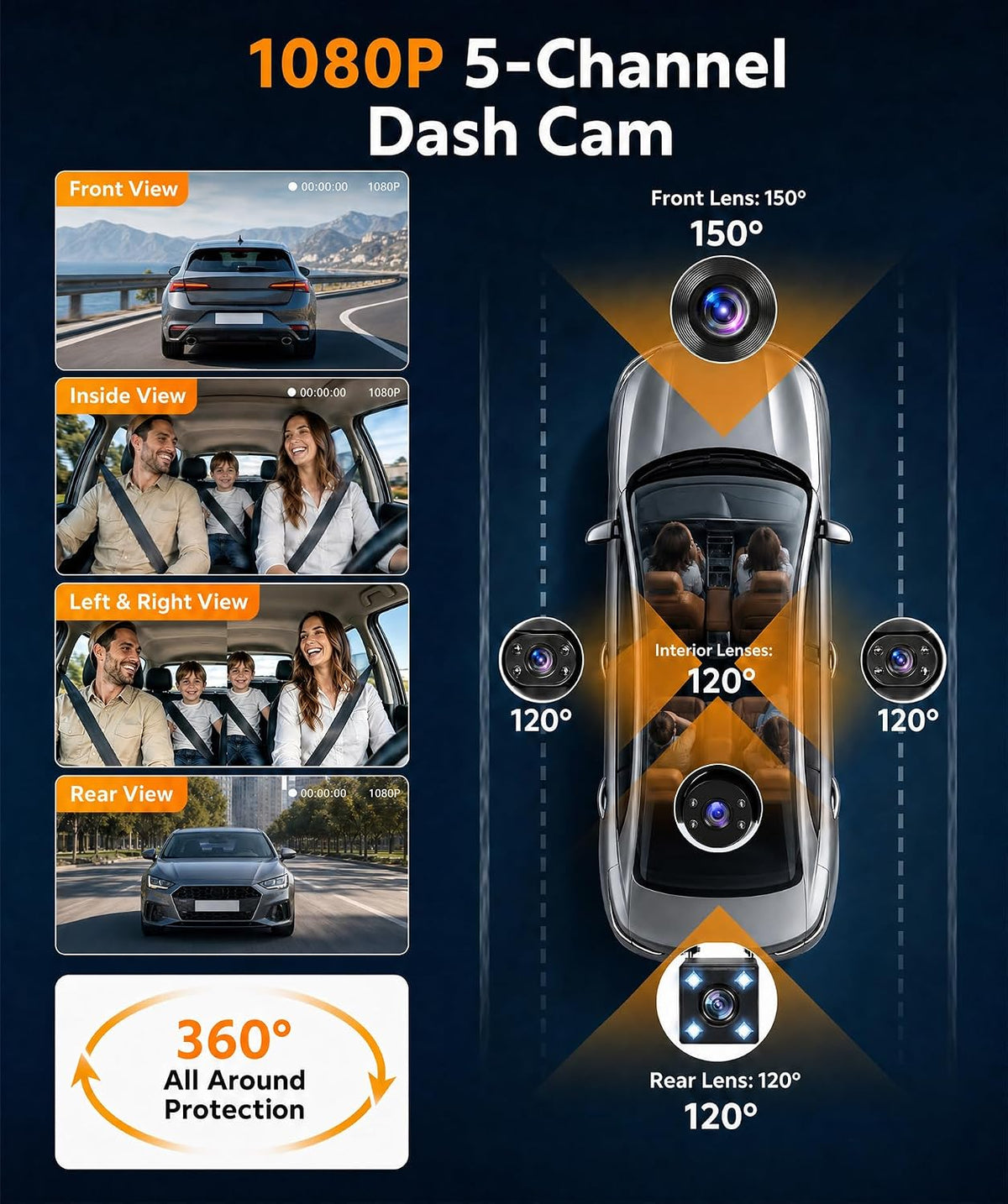 360° 5 Lens Dash Cam Front and Rear Inside Left Right, 1080P Dash Cam for Cars,3 Inch Dashcams with 10 Modes Loop Recording Night Vision Motion Detection 24H Parking Monitor Reversing Assistance
