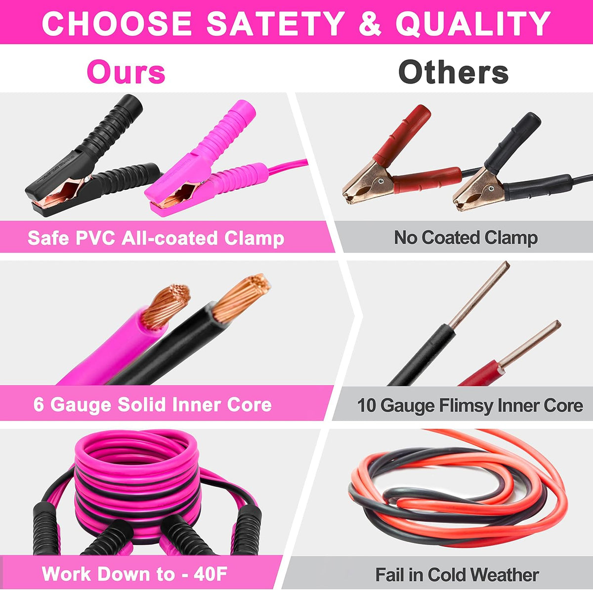 Pink Car Emergency Kit, Premium Roadside Emergency Car Accessories Kit with Jumper Cables, Flashlight, Shovel, Screwdriver Set, etc Car Accessories for Women