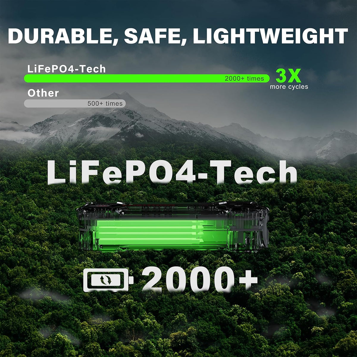 LOKITHOR J1350 PRO LiFePO4 Jump Starter - 1350A for 6.5L Gas & 3.5L Diesel