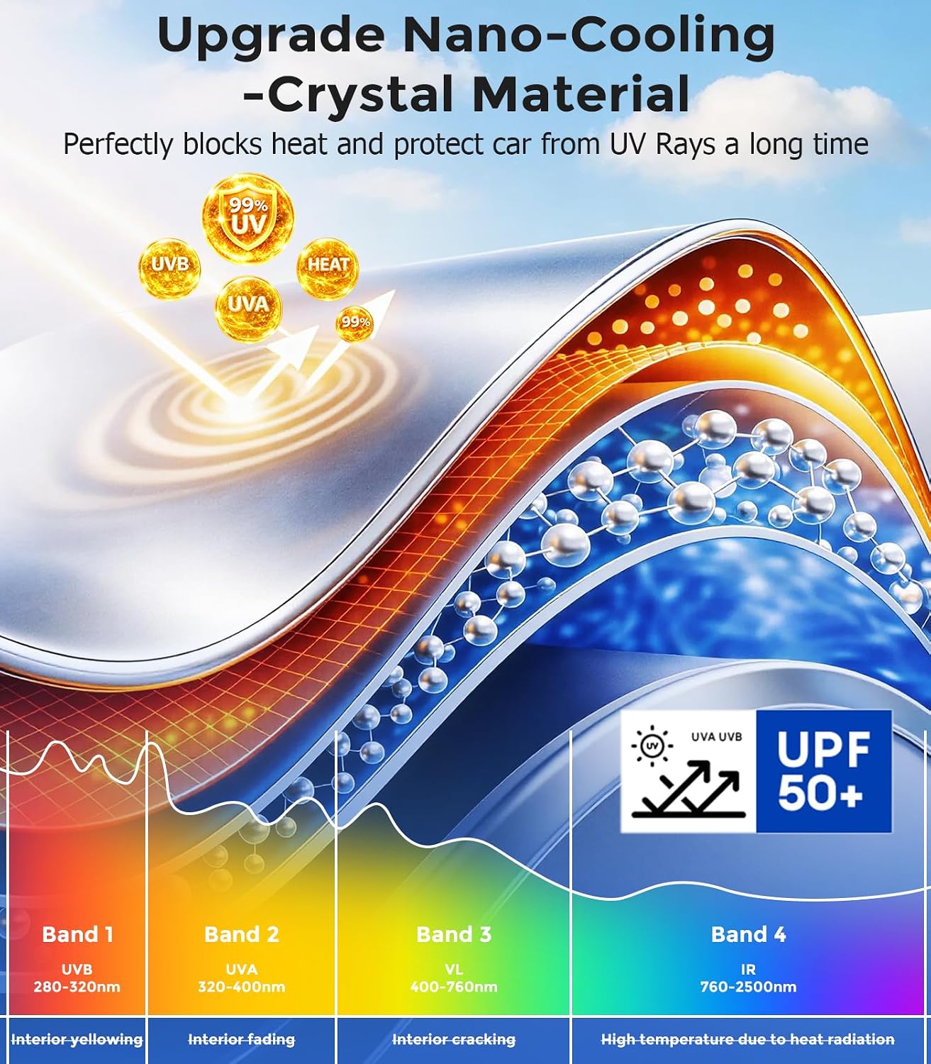 DMJN Front Windshield Sun Shade for Universal Medium Size, [Nano Ice-Crystal Coatings] UPF50+ Heat & UV Block, Protect Car Interior & Keep Cool, Flodable Steel-Ring Car Cover for Summer