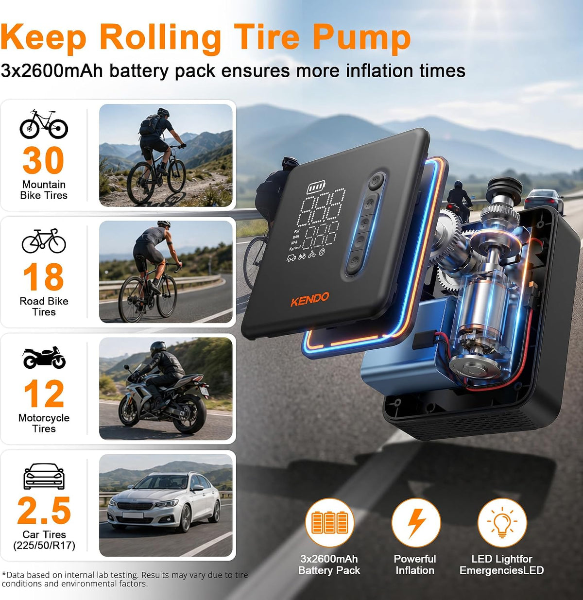 KENDO Tire Inflator Portable Air Compressor, 150 PSI Cordless Bike Pump with 12V Car Charger, Auto Shut-Off & Digital Gauge, Fast Inflation for Car, Motorcycle, Bicycle, Ball