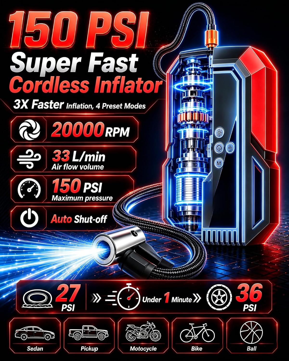 All-in-One Jump Starter with Air Compressor, 10000mAh Car Emergency Kit