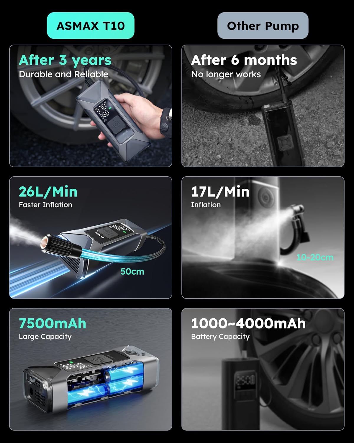ASMAX T10 Tire Inflator Portable Air Compressor for Car Tires, Motorcycles