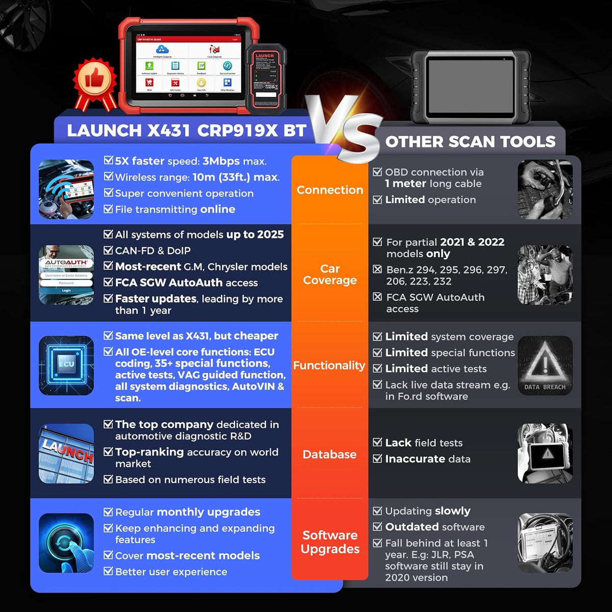 LAUNCH X431 CRP919XBT OBD2 Scanner, 2026 Wireless Bidirectional Scan Tool
