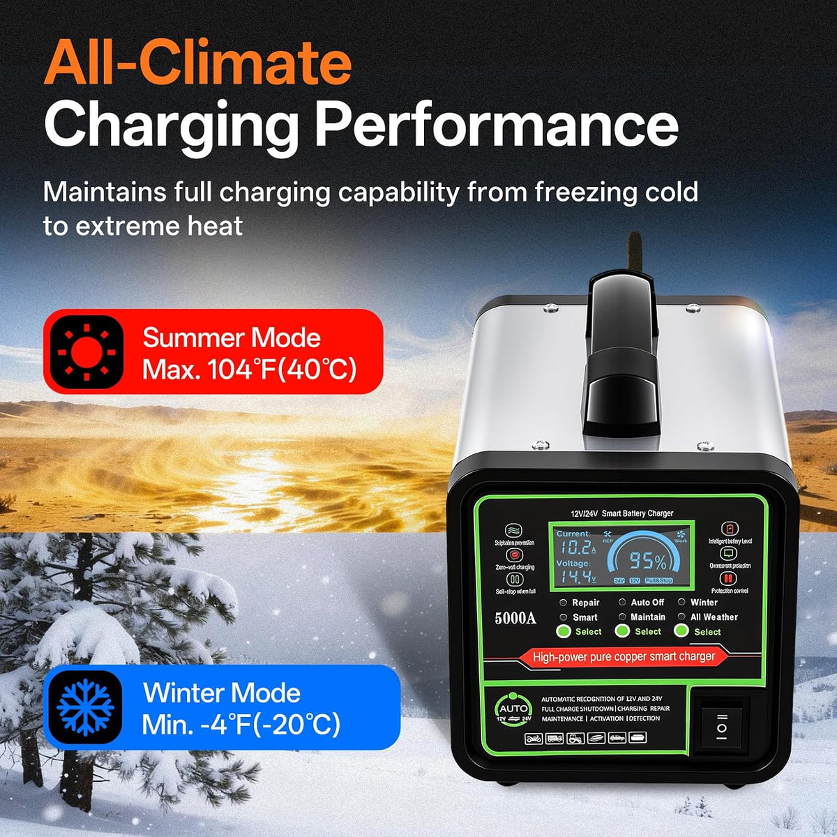 24V 12V Car Battery Charger Heavy Duty Trickle Charger for Car Battery 0-15A Smart Automotive Lead-Acid Battery Maintainer with Auto Off/Repair/Winter Modes LCD Display for Car Truck Boat Motorcycle